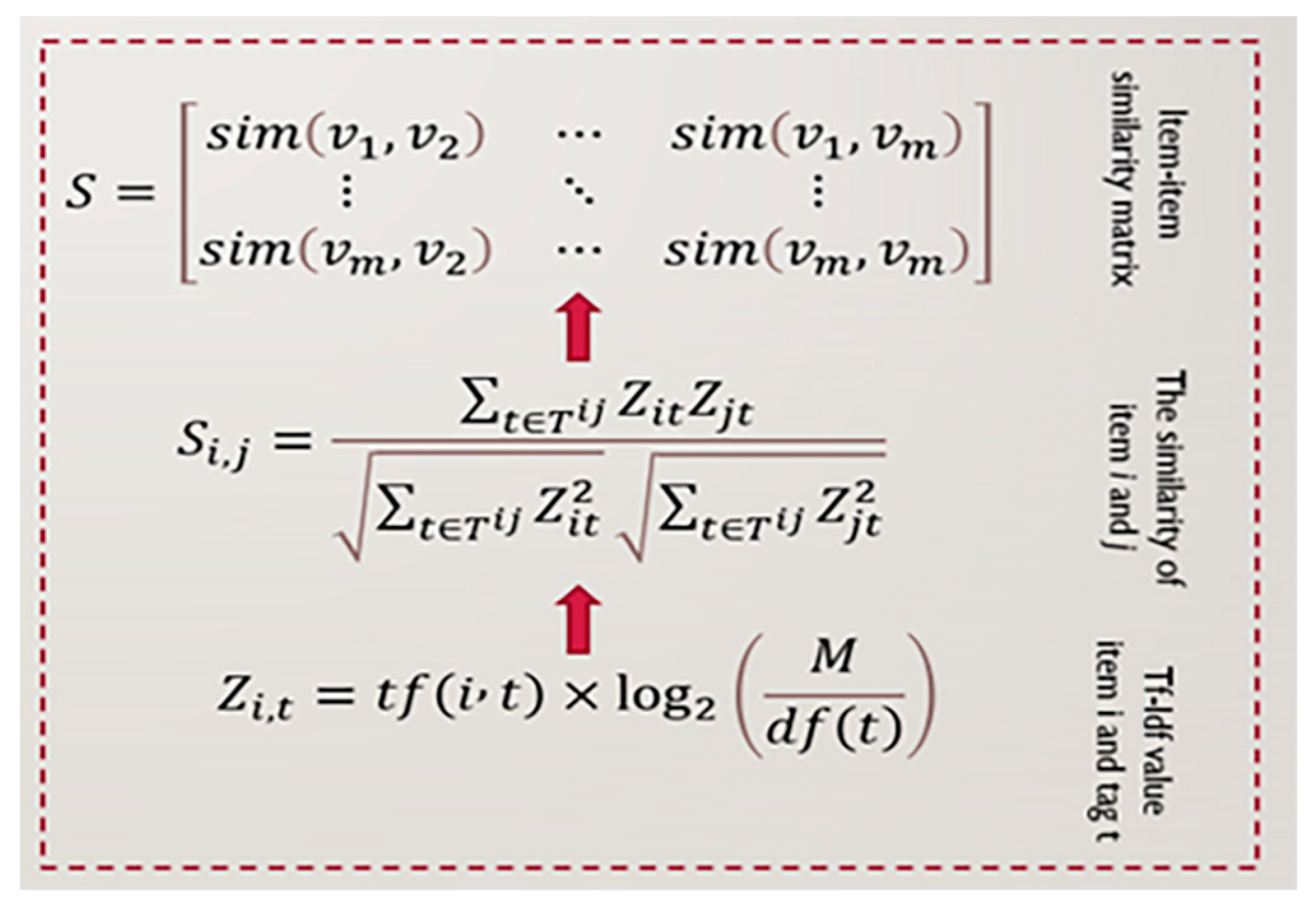 Sensors 22 08224 g010