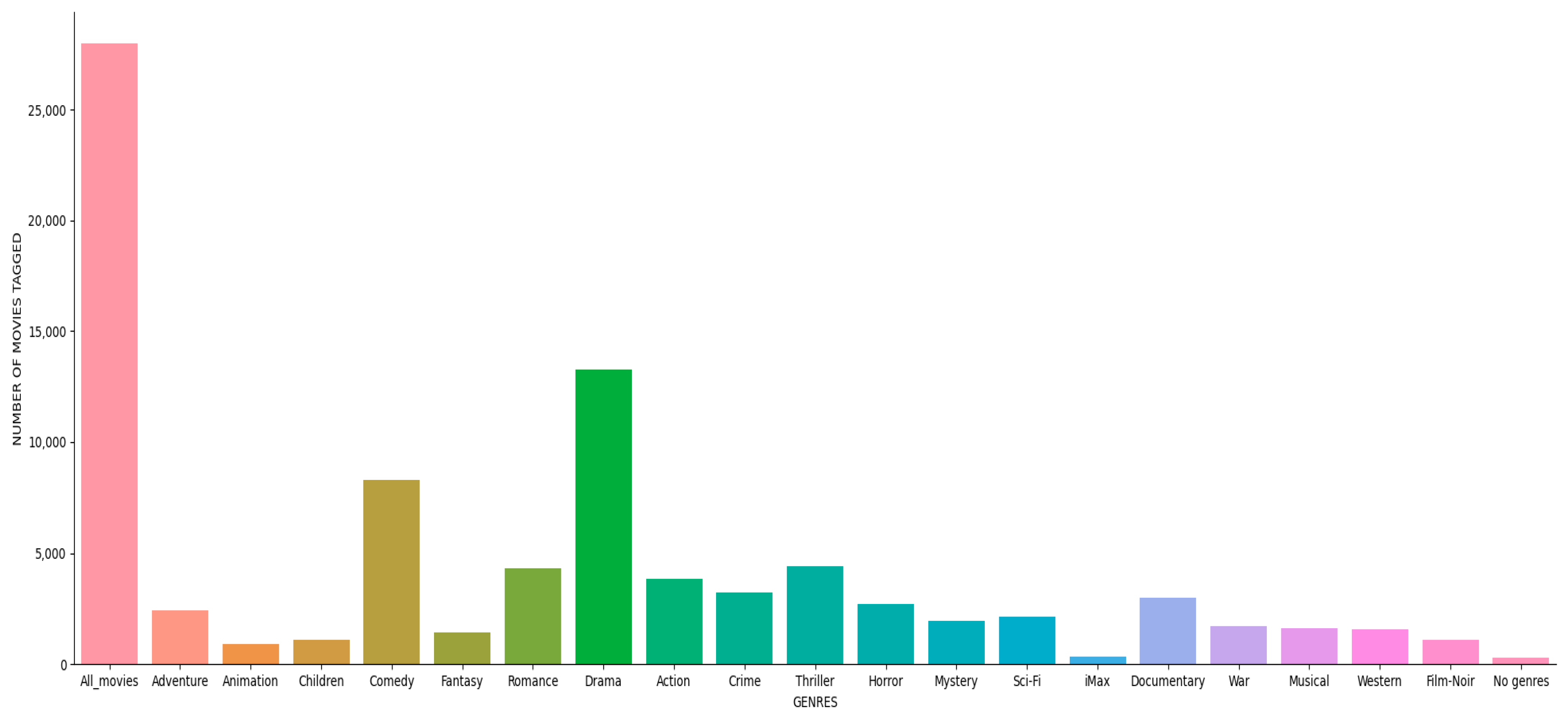 Sensors 22 08224 g012