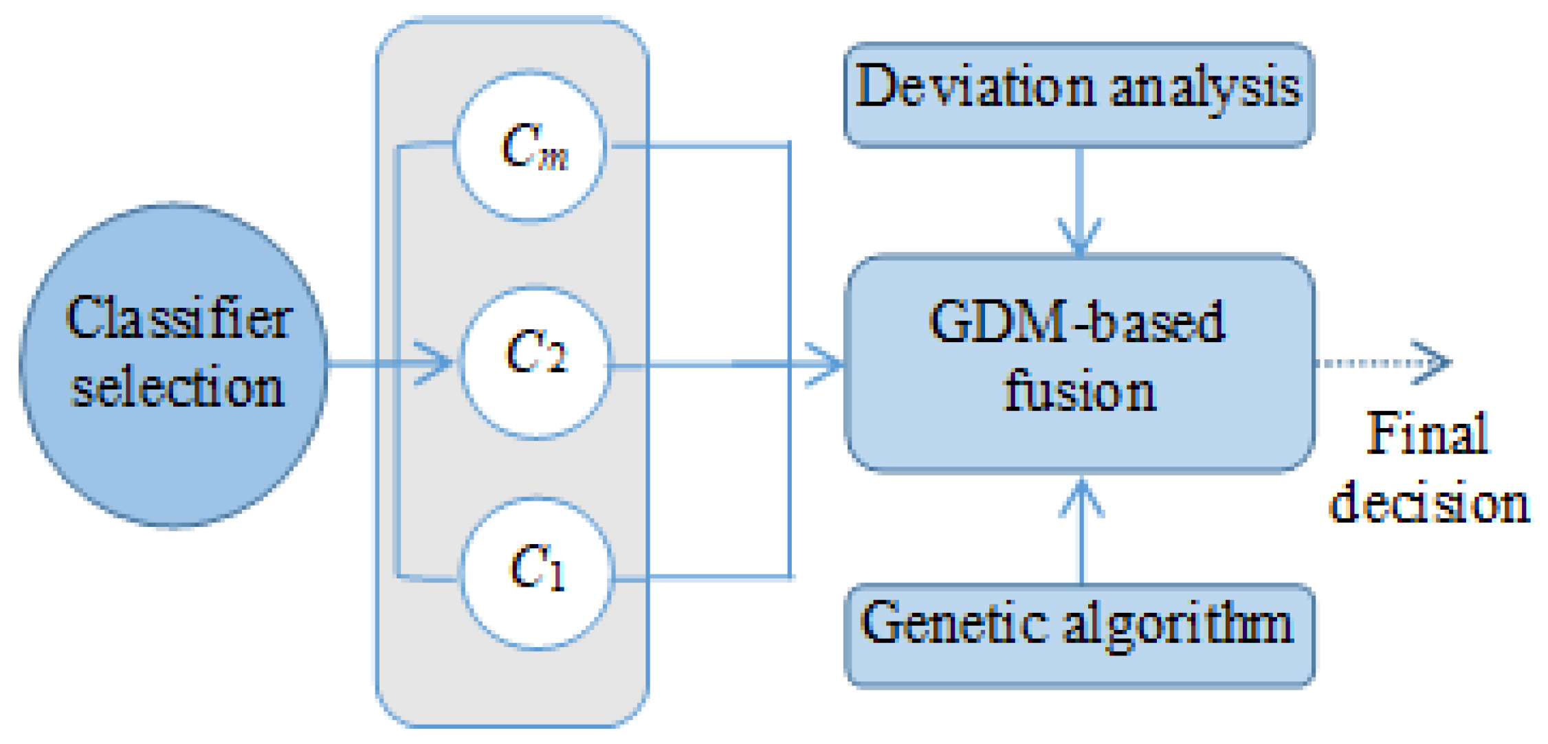 Sensors 22 08225 g002