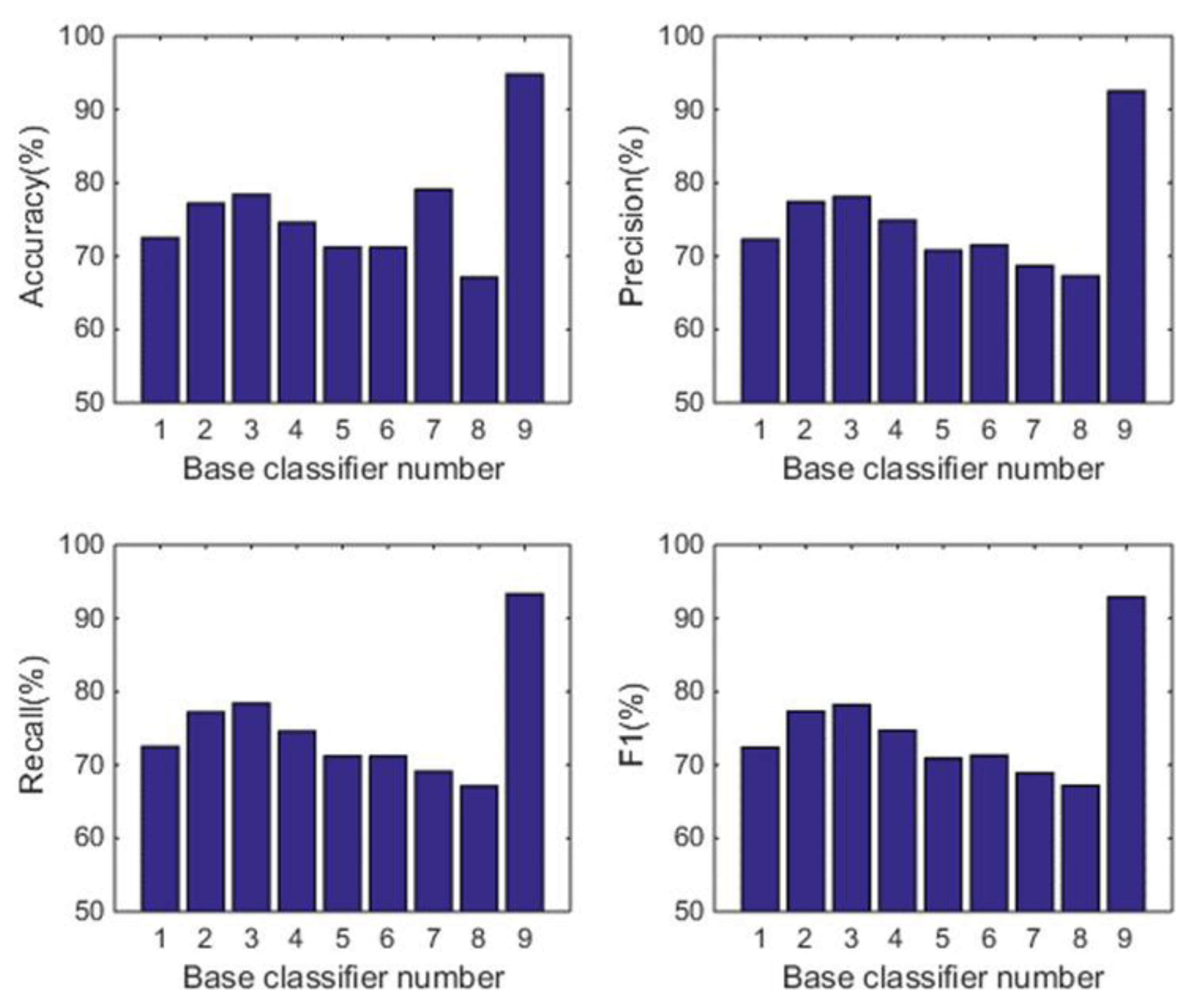 Sensors 22 08225 g004
