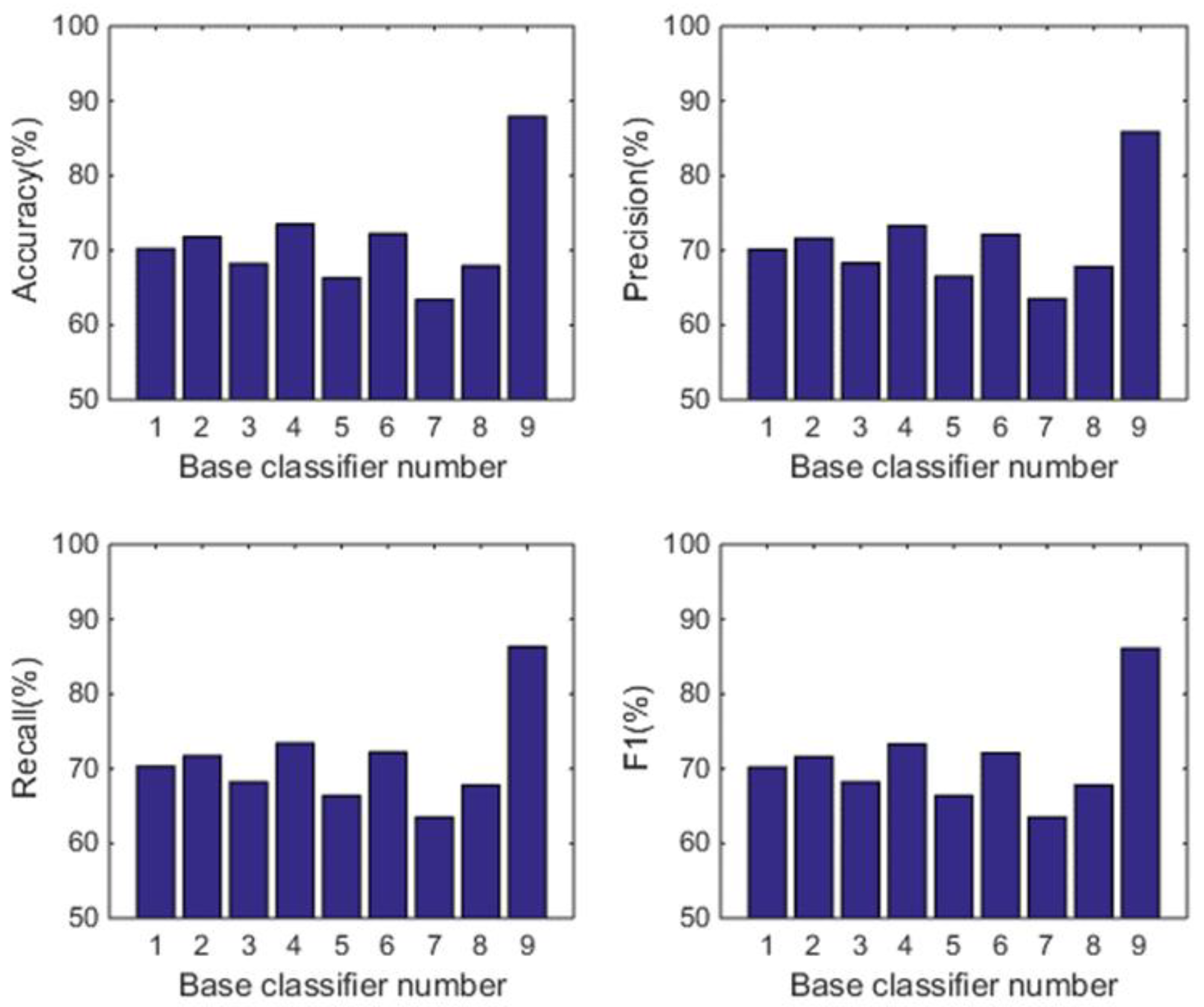 Sensors 22 08225 g006