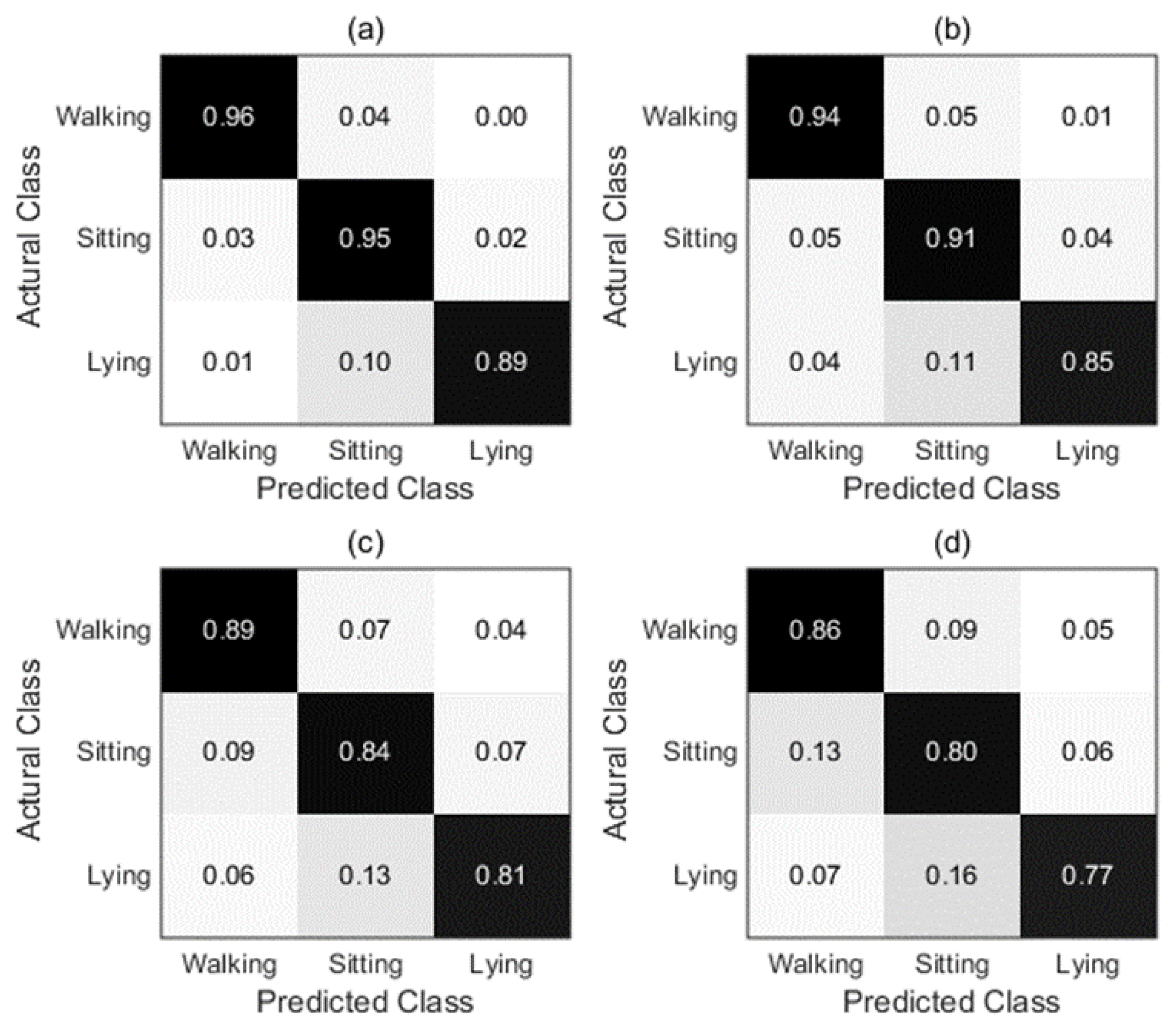 Sensors 22 08225 g008