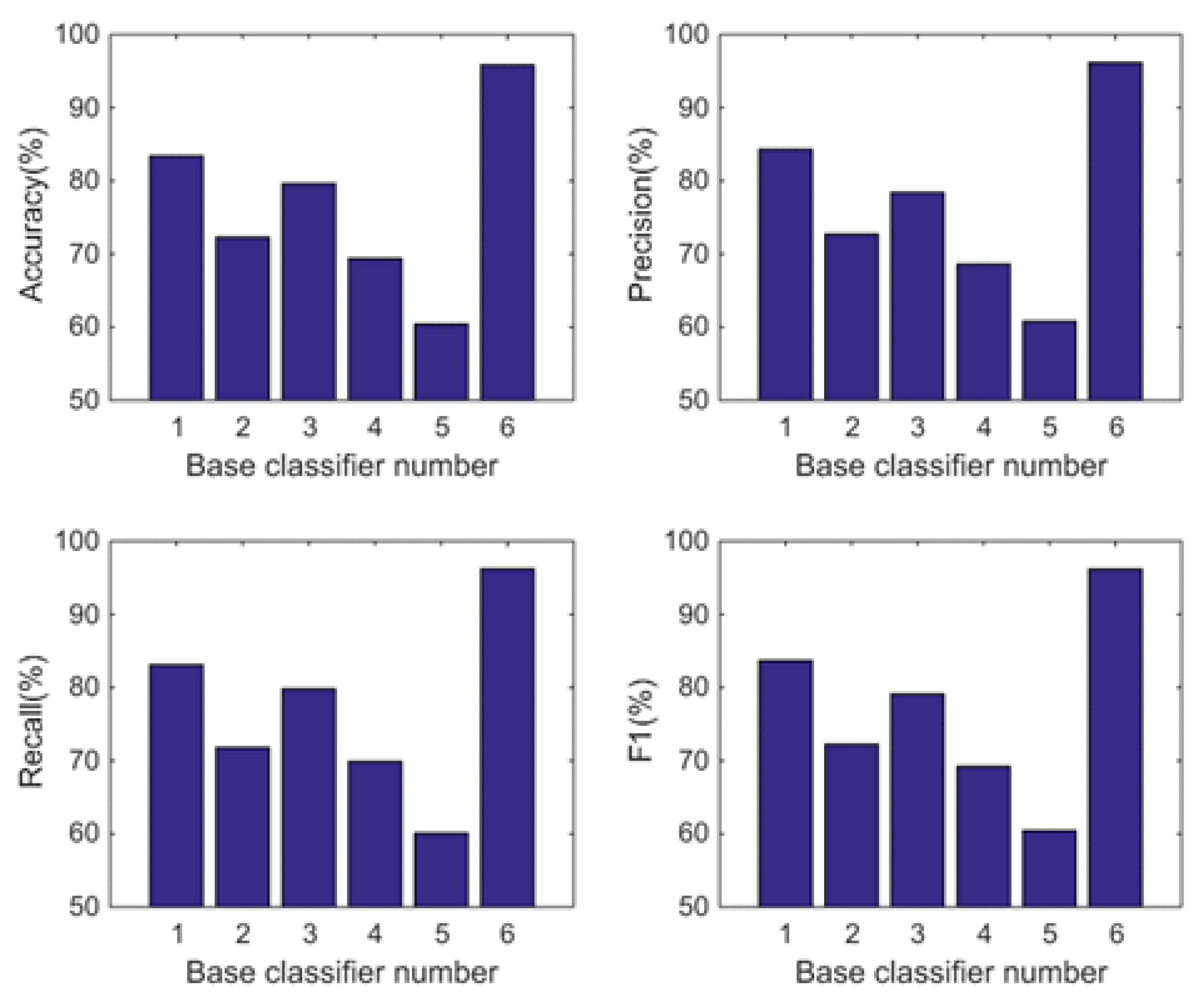 Sensors 22 08225 g010