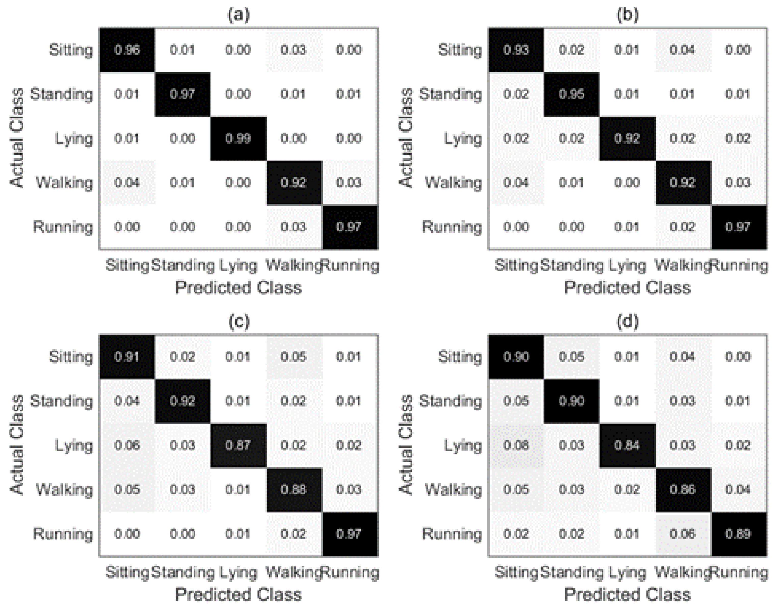 Sensors 22 08225 g012