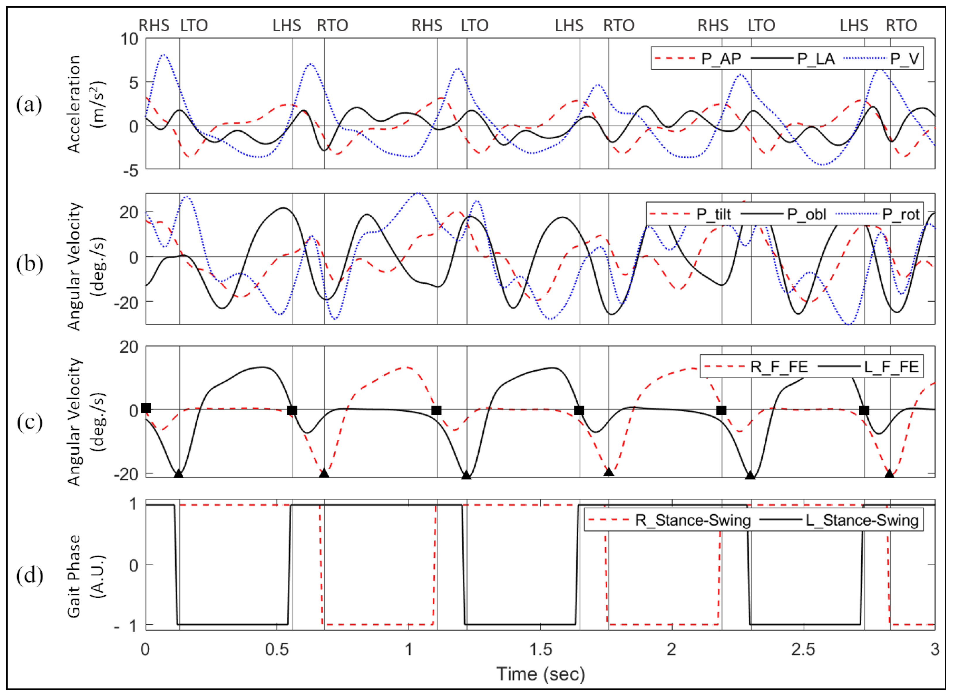 Sensors 22 08226 g002