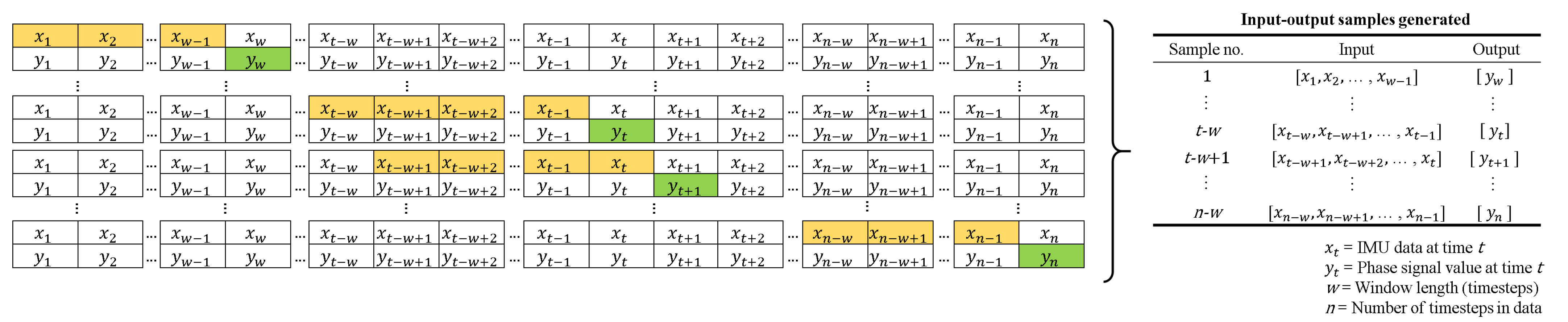 Sensors 22 08226 g003