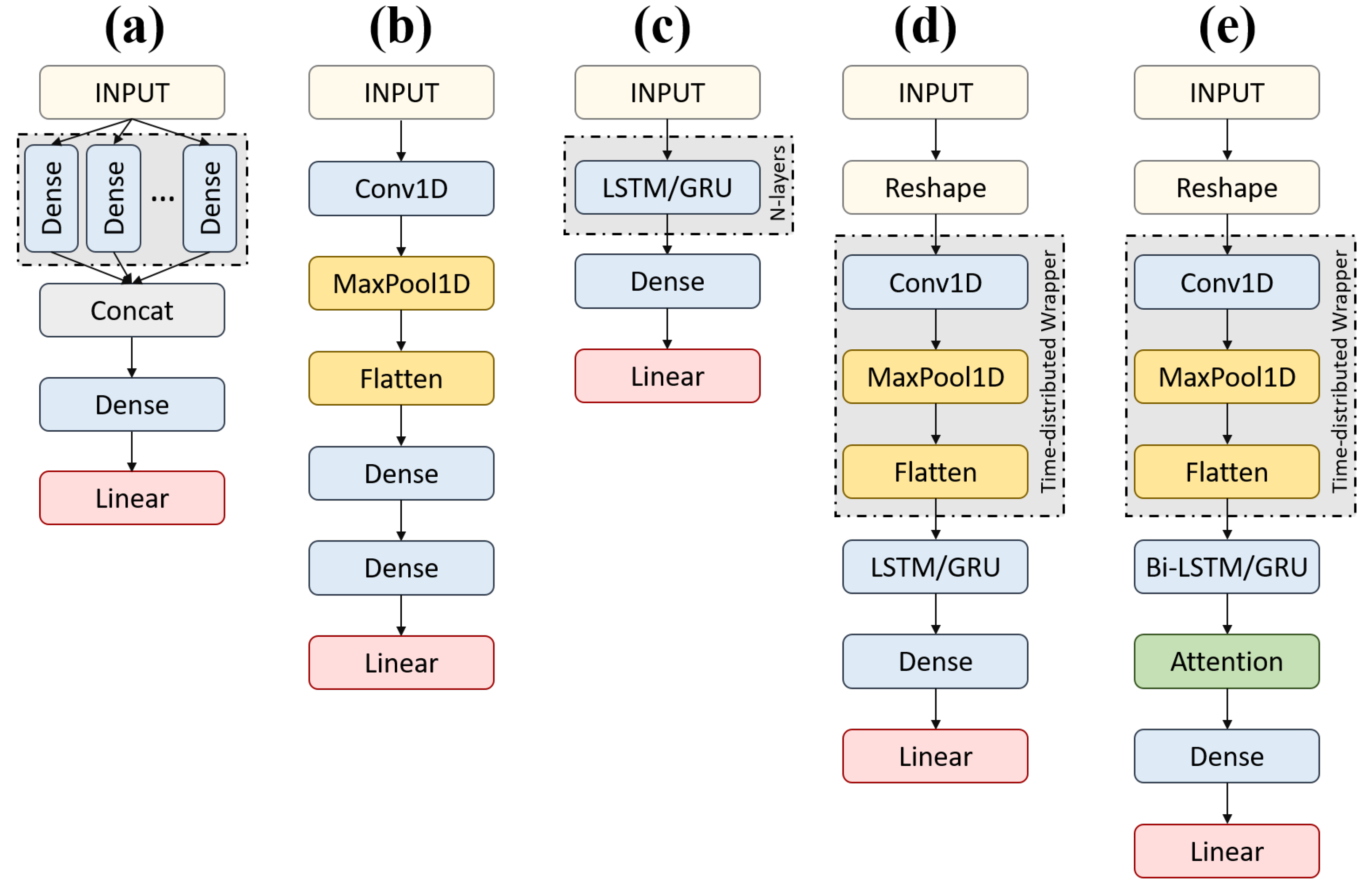 Sensors 22 08226 g004