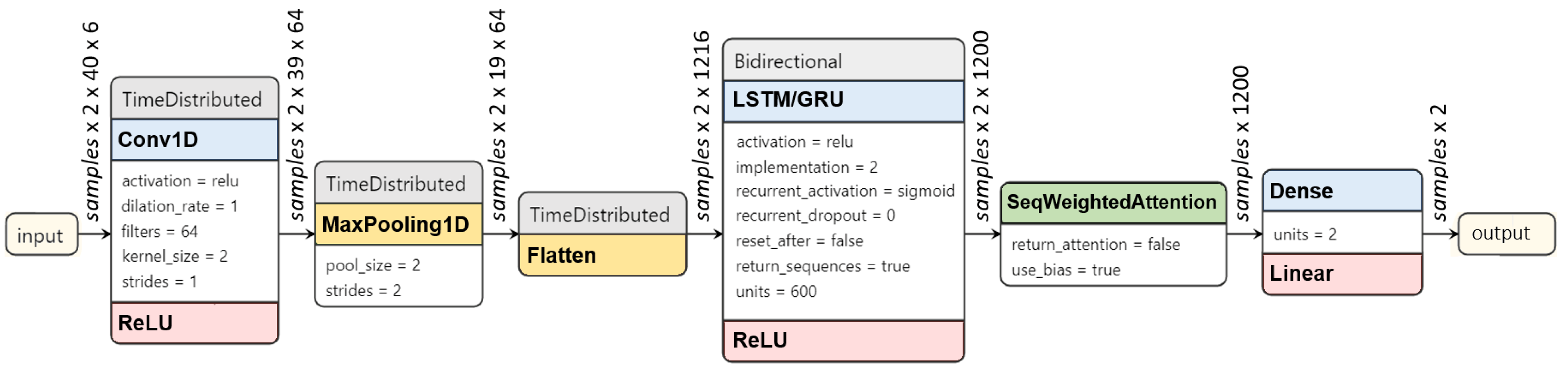 Sensors 22 08226 g005