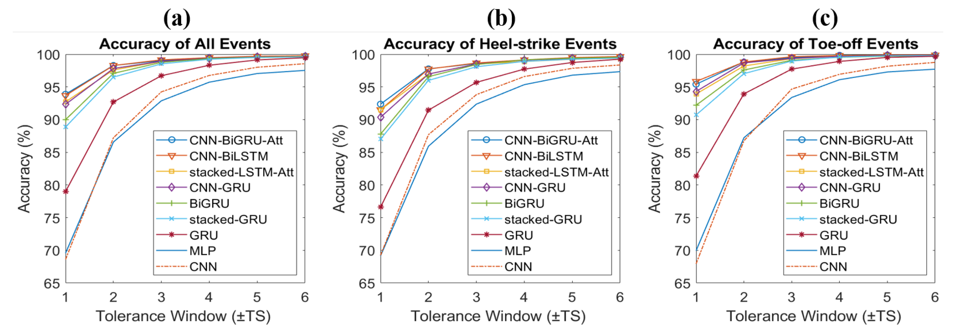 Sensors 22 08226 g008