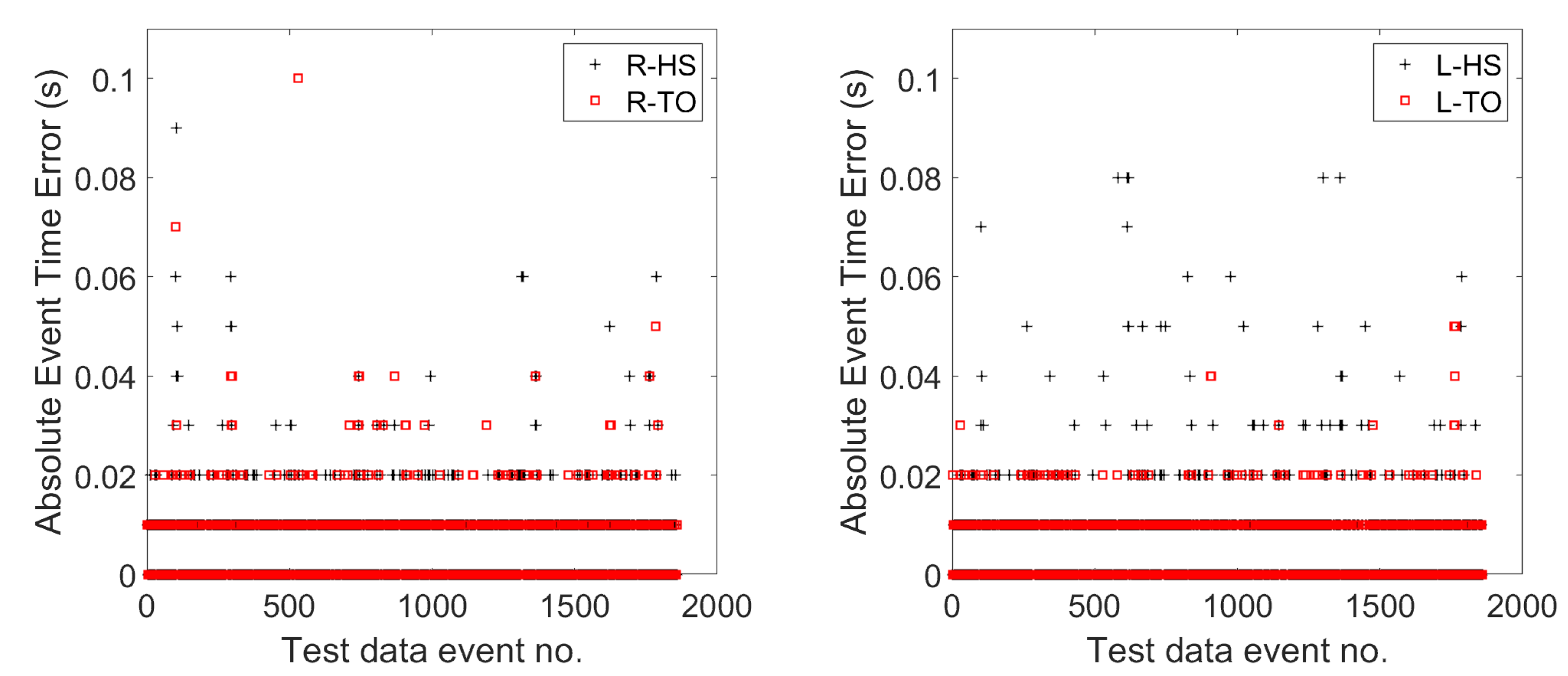 Sensors 22 08226 g009