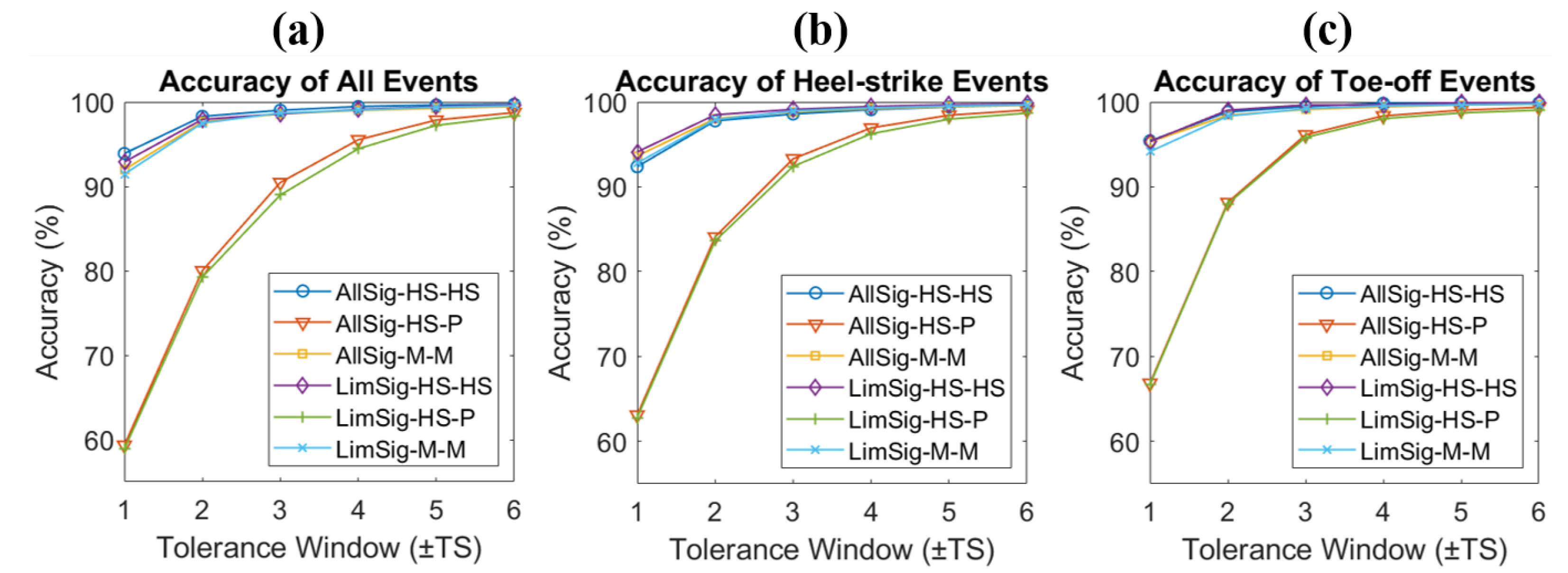 Sensors 22 08226 g010