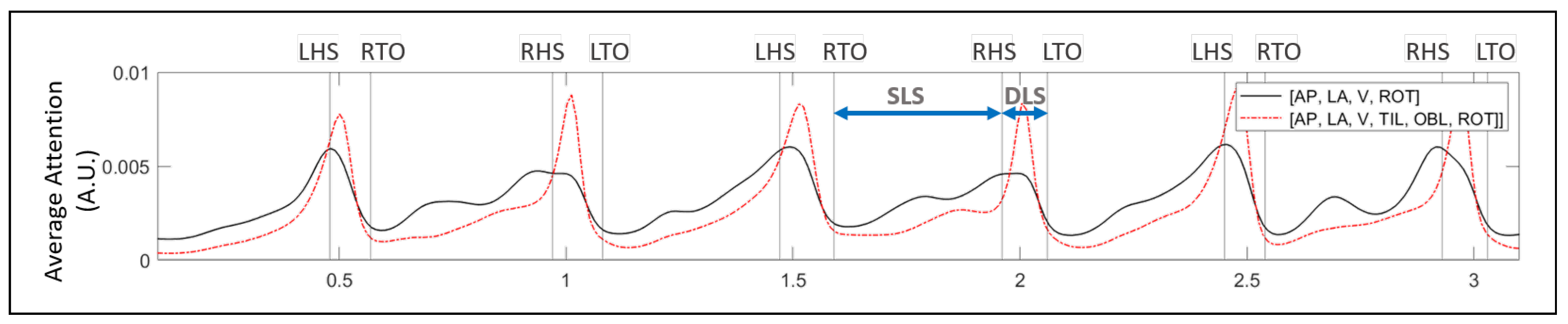 Sensors 22 08226 g011