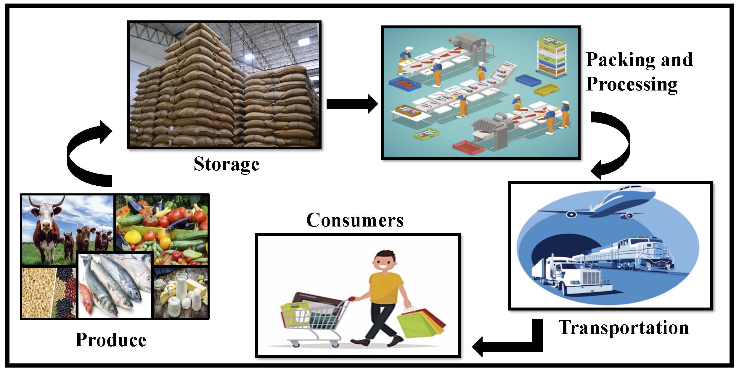 Sensors 22 08227 g001