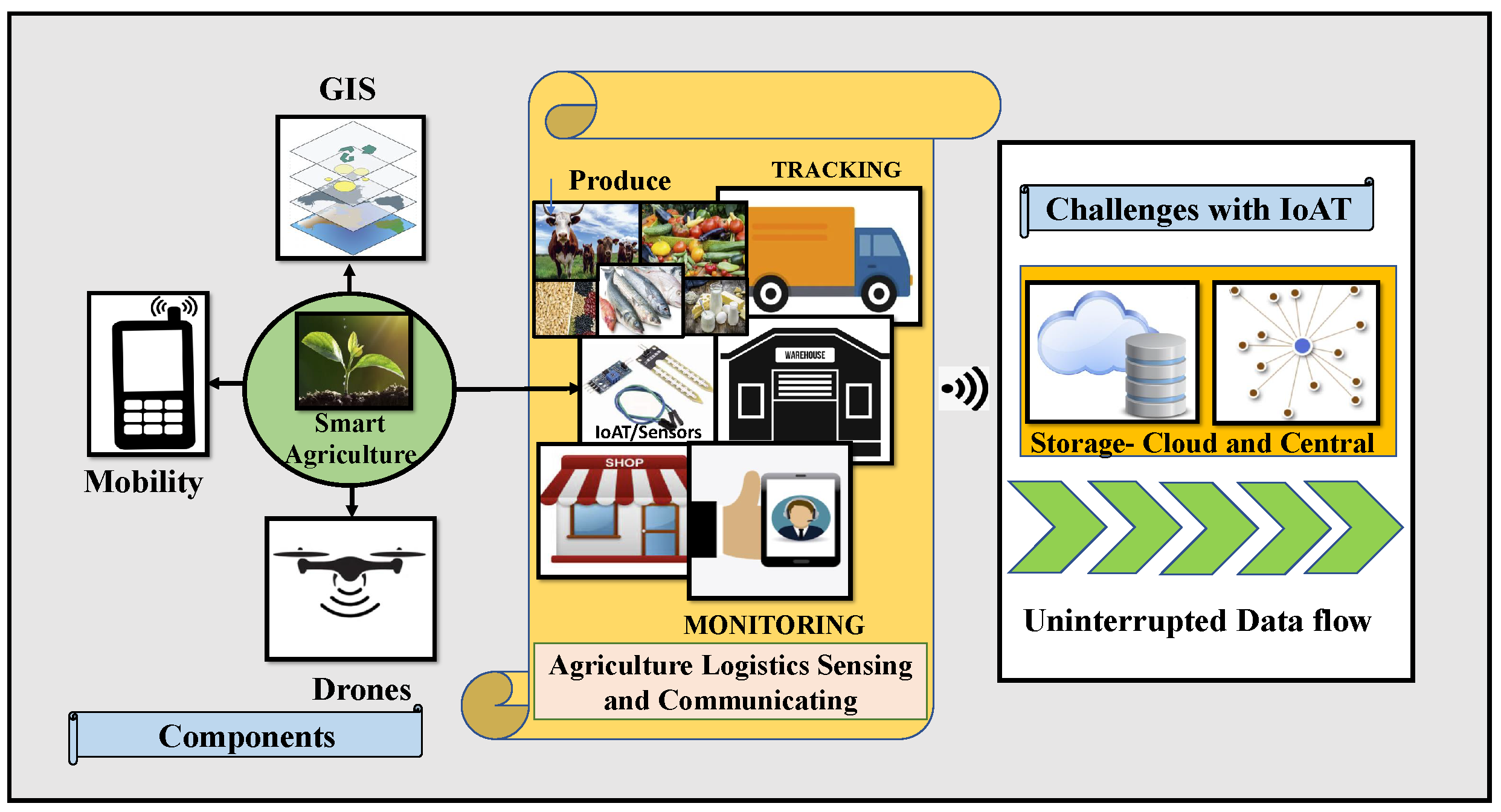Sensors 22 08227 g002