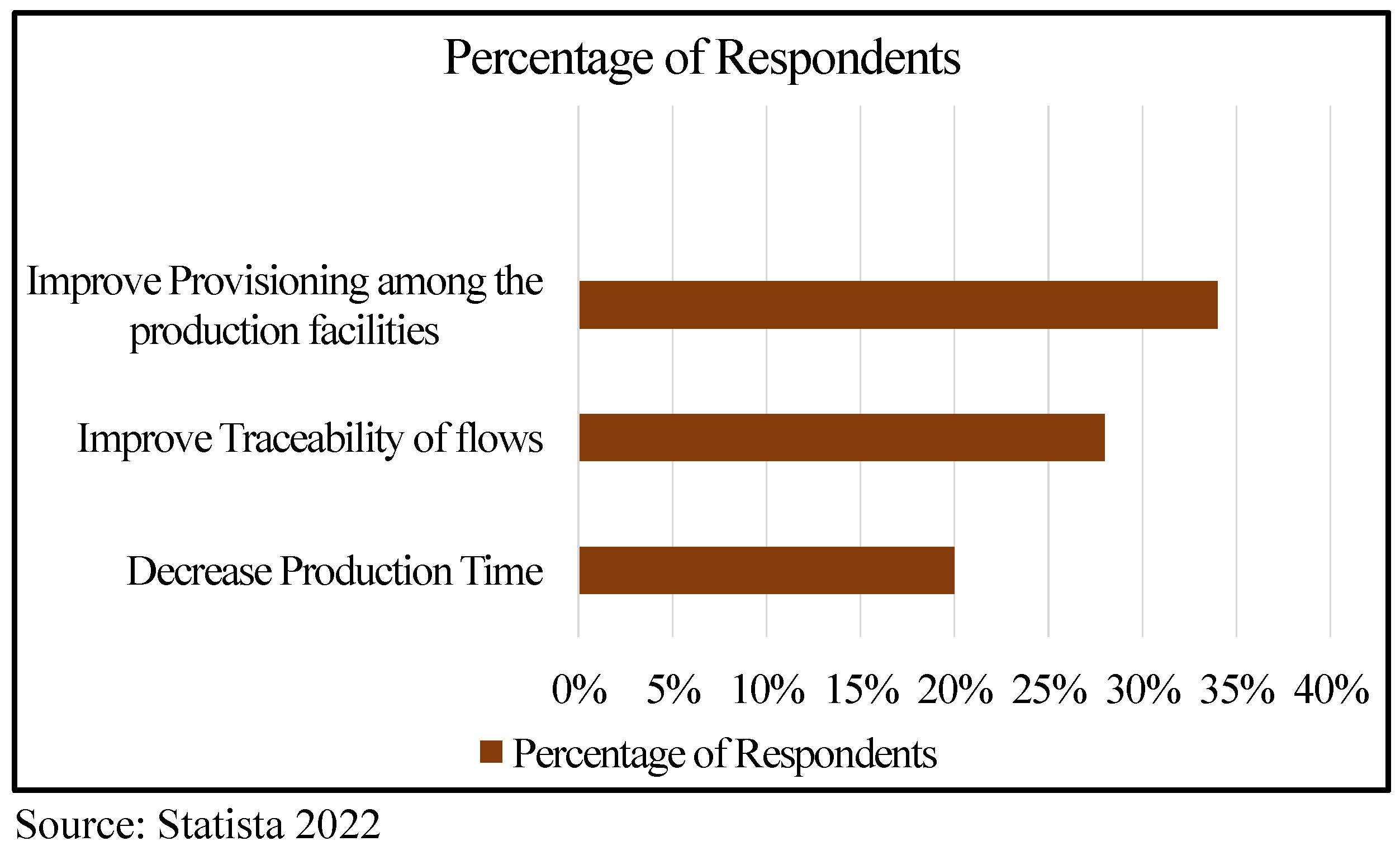 Sensors 22 08227 g003