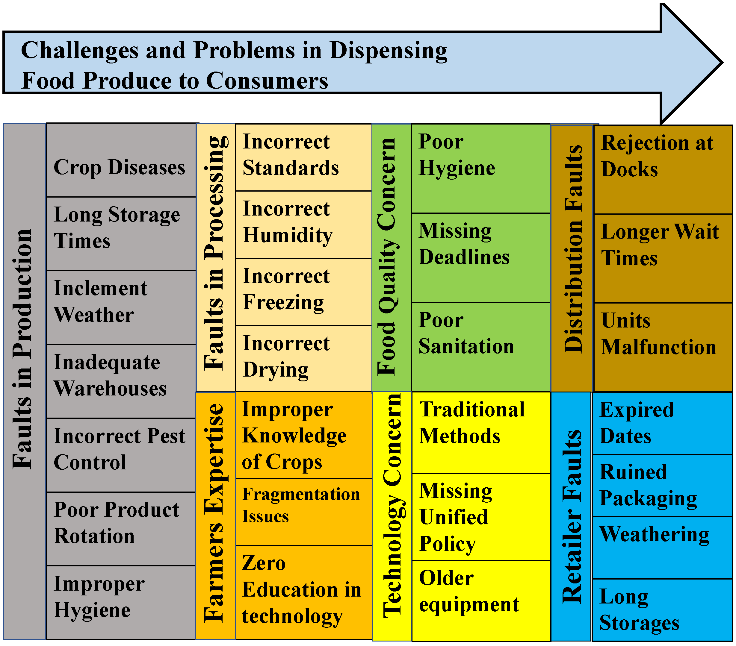 Sensors 22 08227 g004