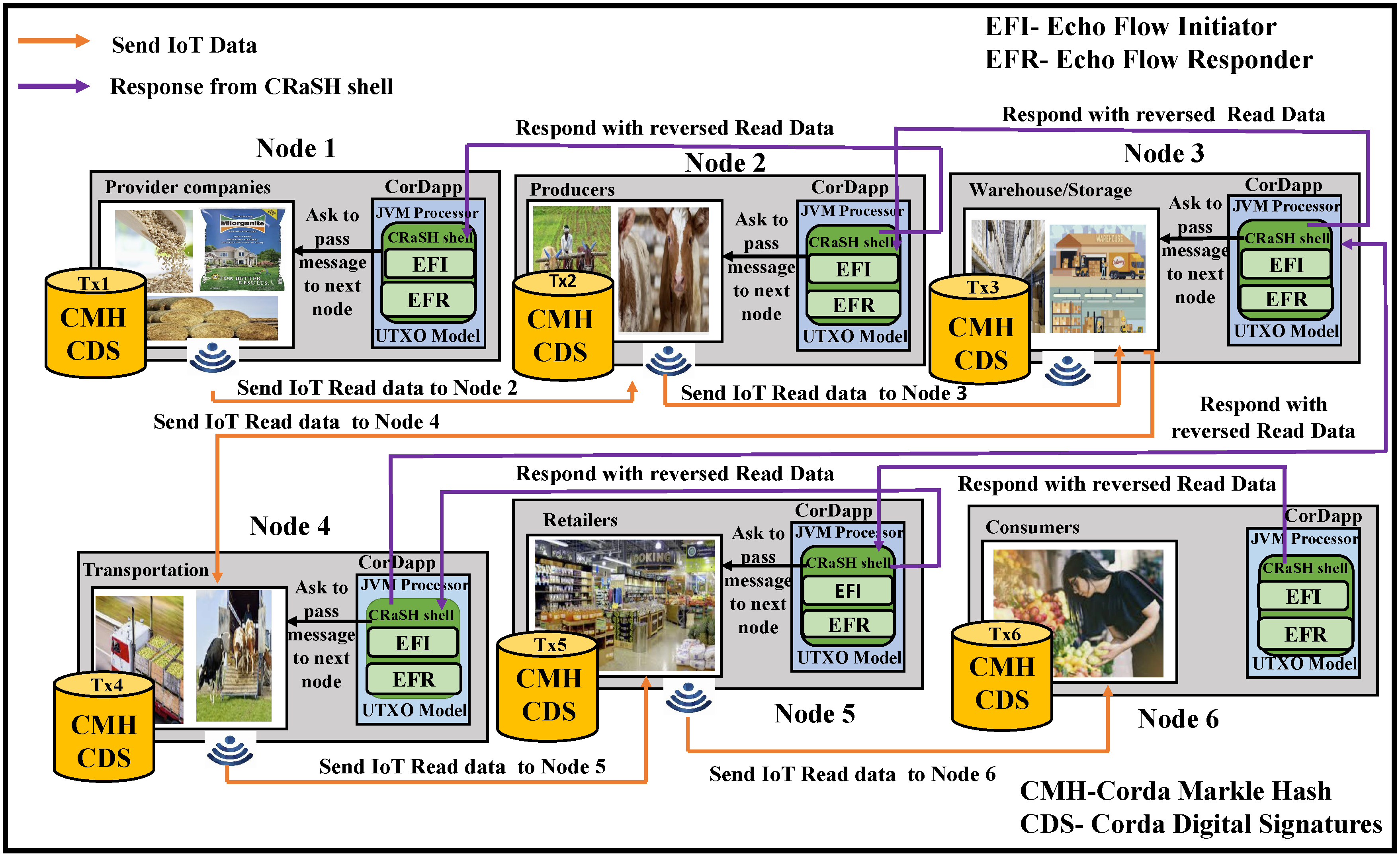 Sensors 22 08227 g007