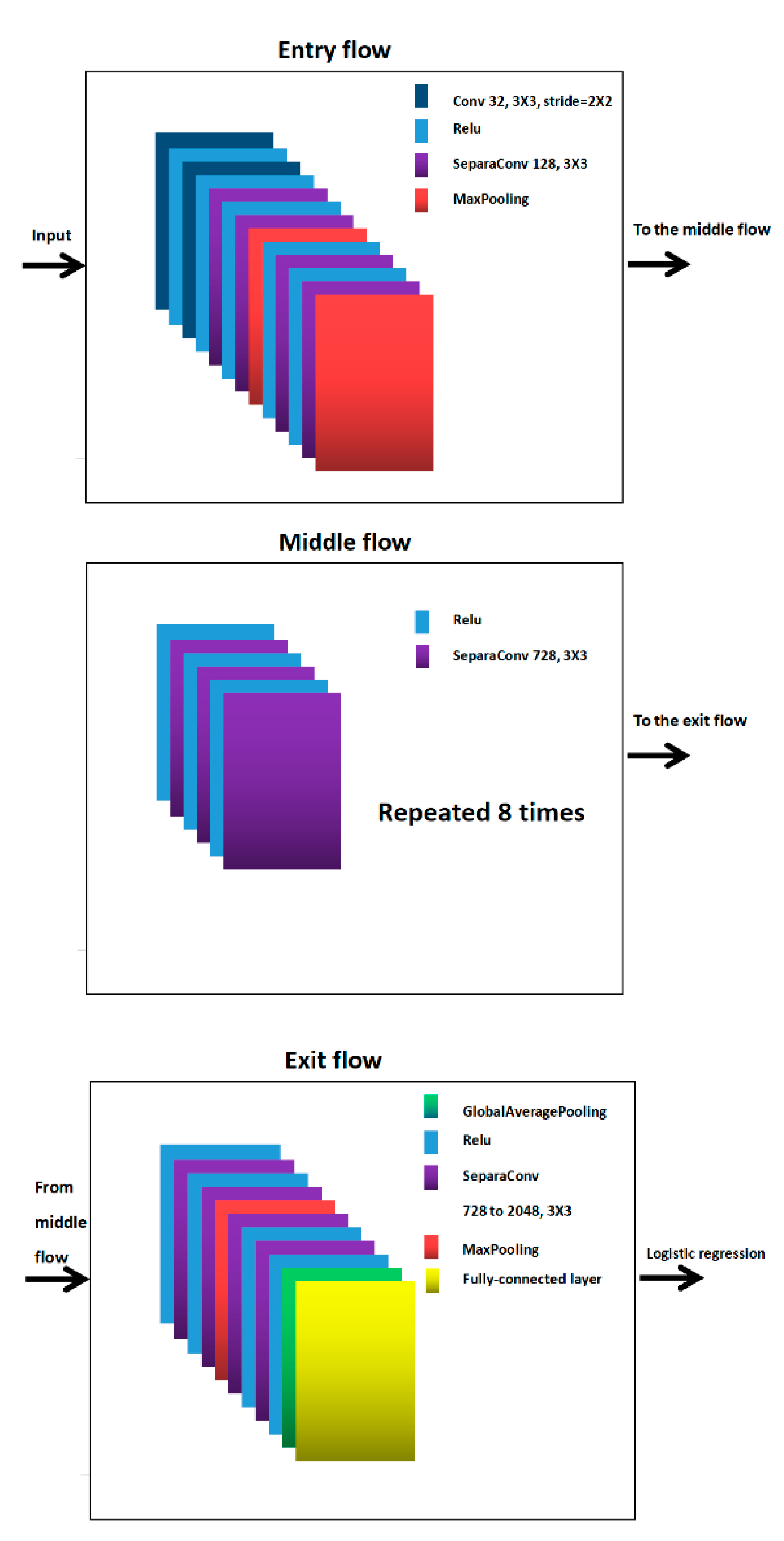Sensors 22 08228 g001
