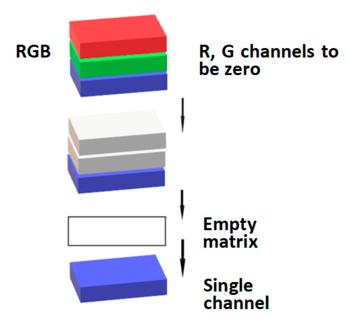 Sensors 22 08228 g006