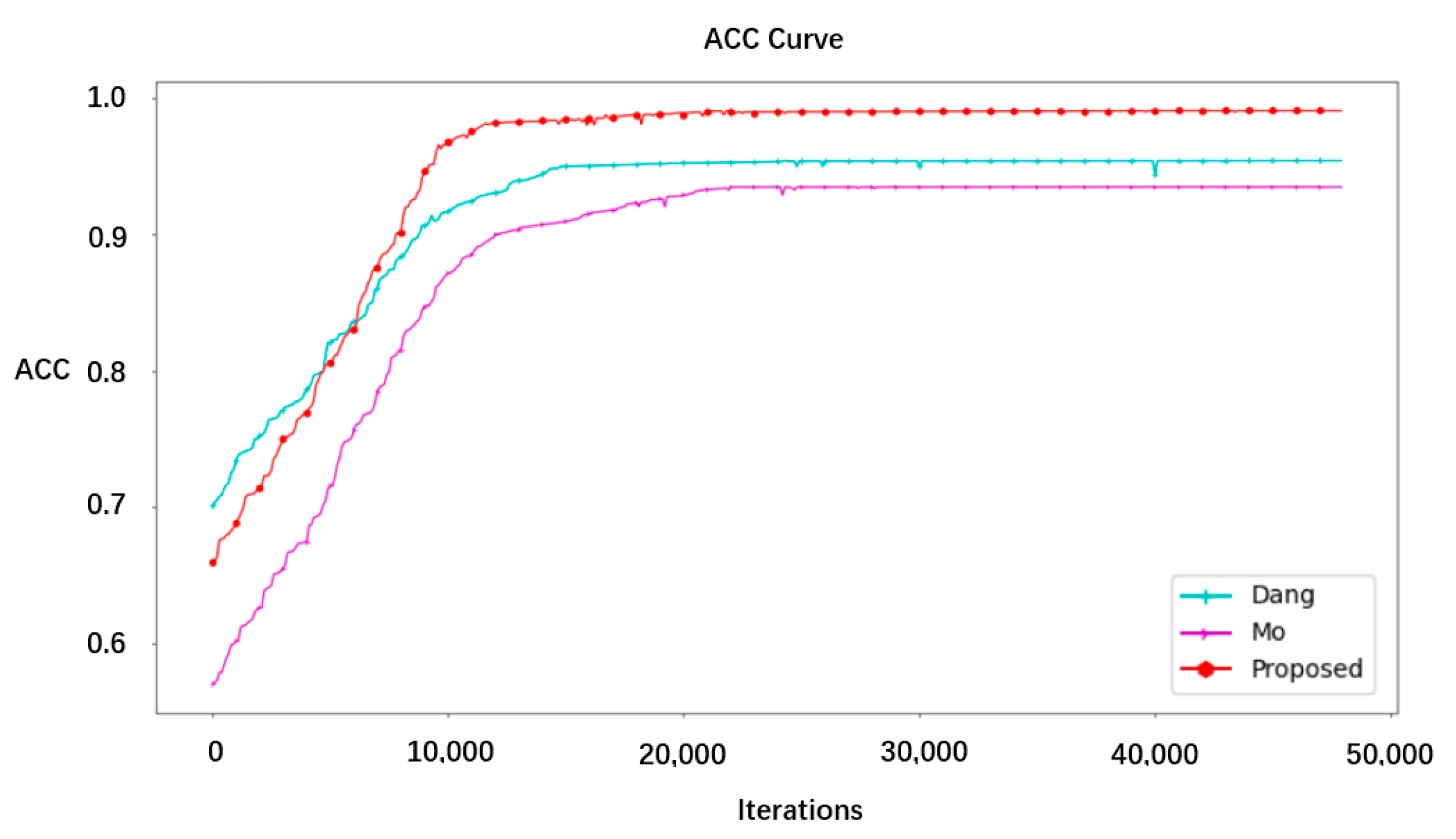 Sensors 22 08228 g008