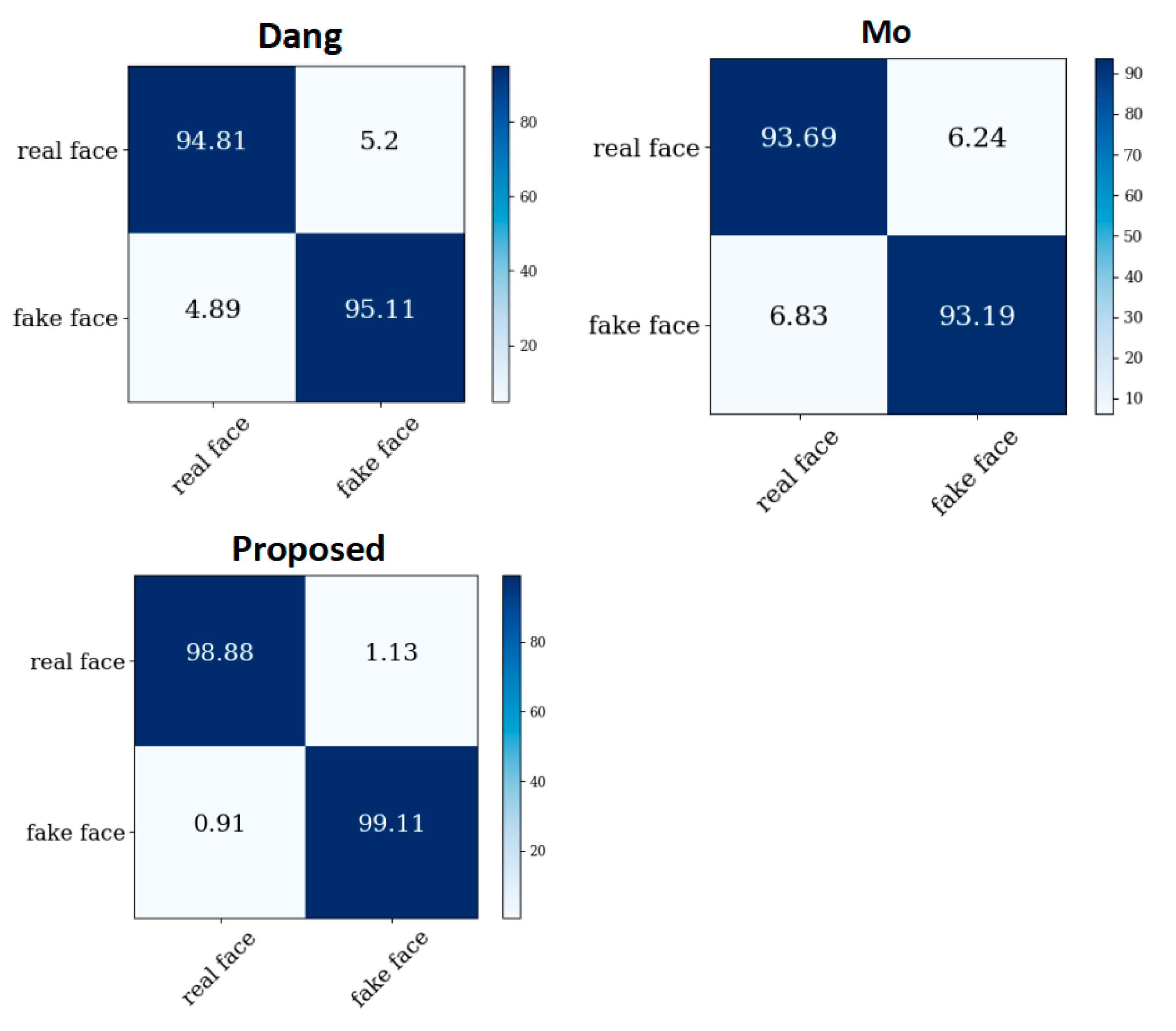 Sensors 22 08228 g009