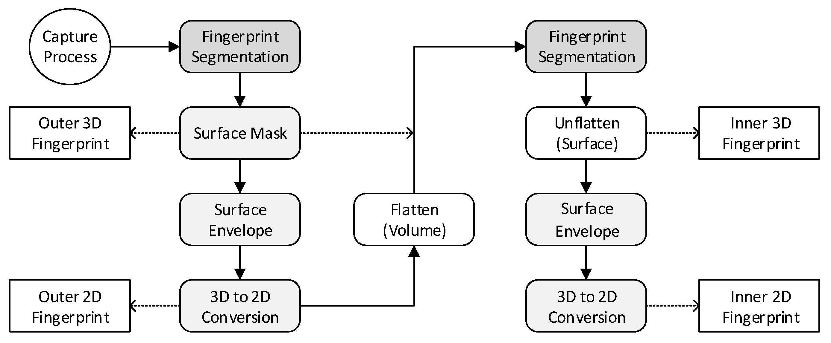Sensors 22 08229 g004 Sensors 22 08229 g004