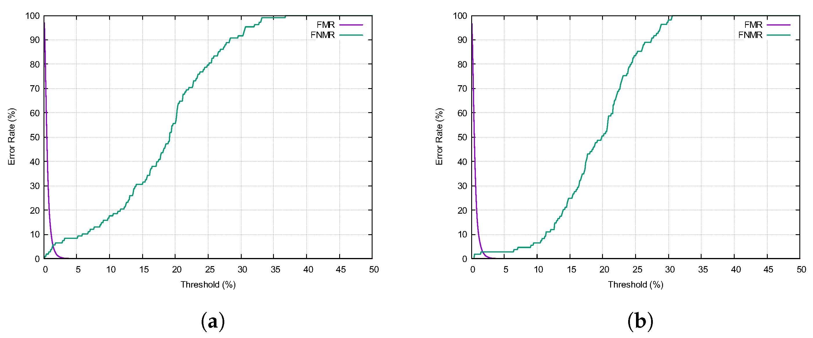 Sensors 22 08229 g007 Sensors 22 08229 g007