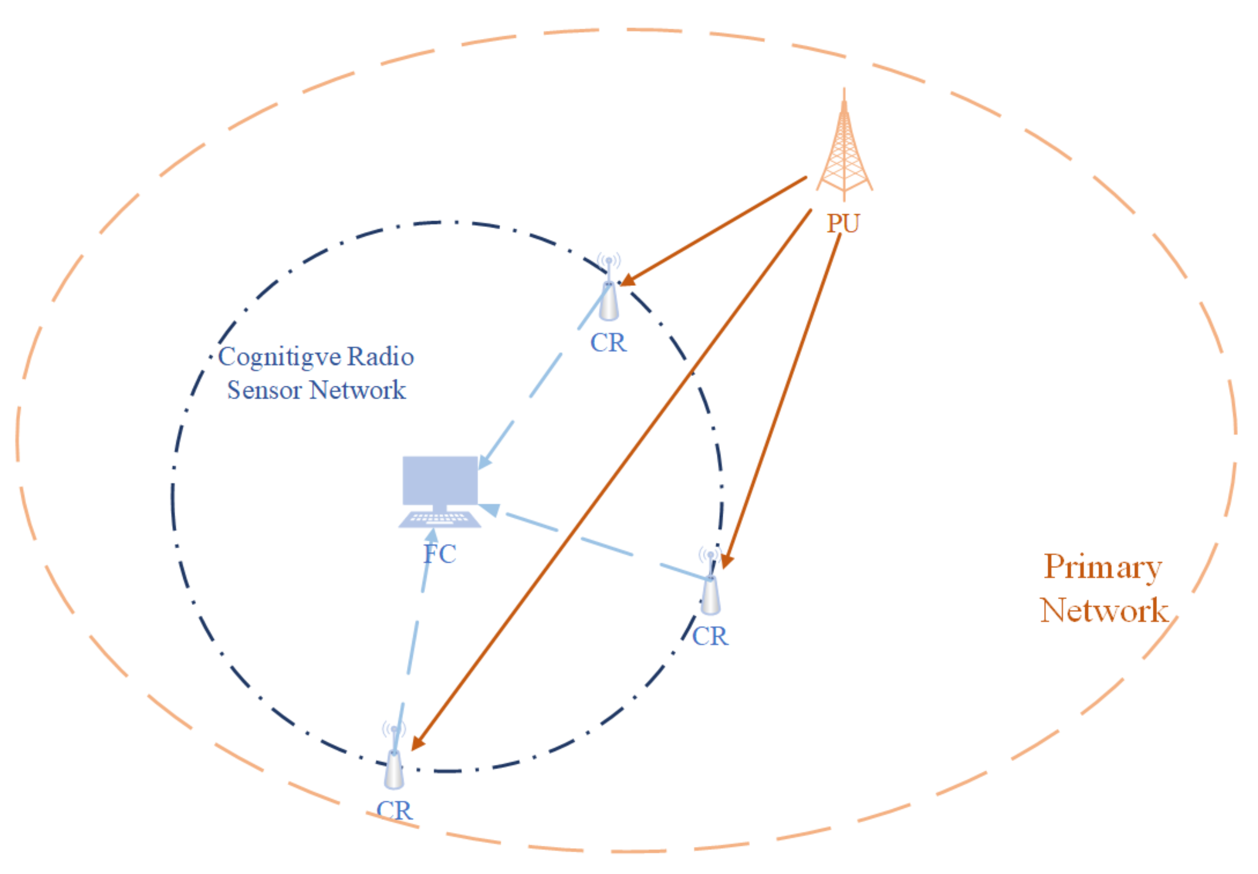 Sensors 22 08230 g001 Sensors 22 08230 g001