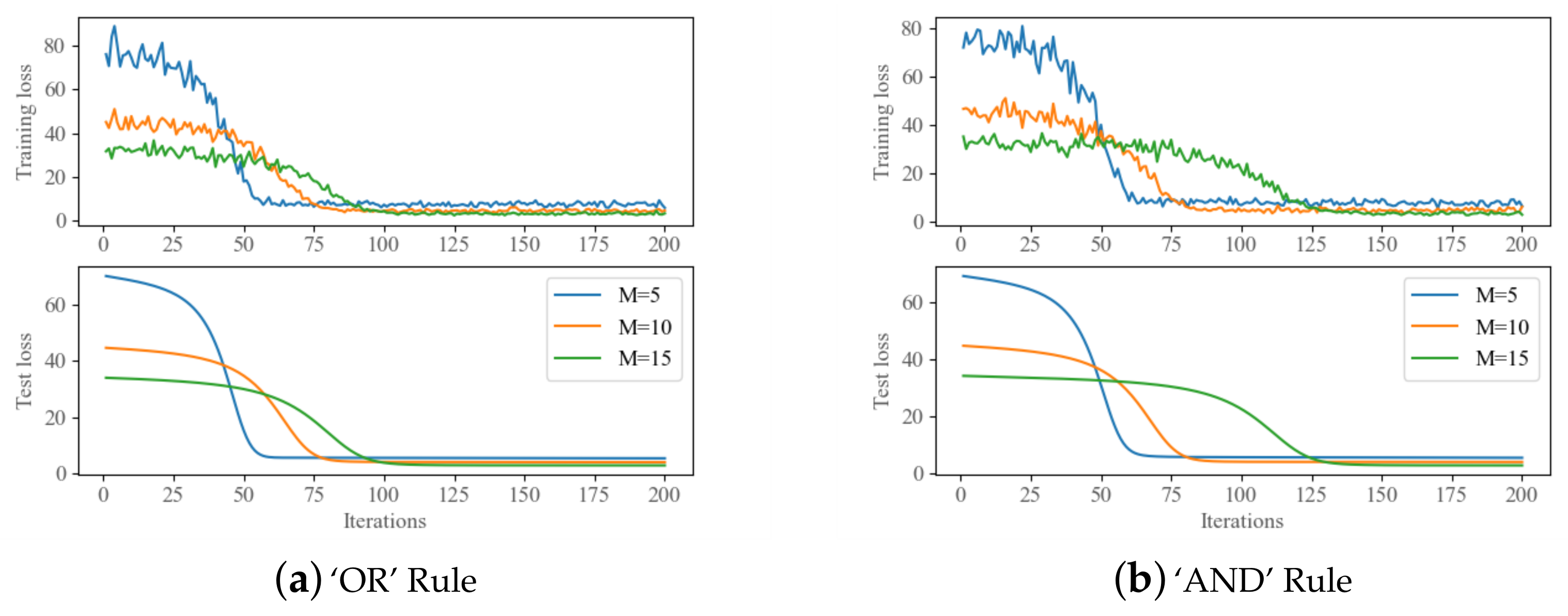 Sensors 22 08230 g003 Sensors 22 08230 g003