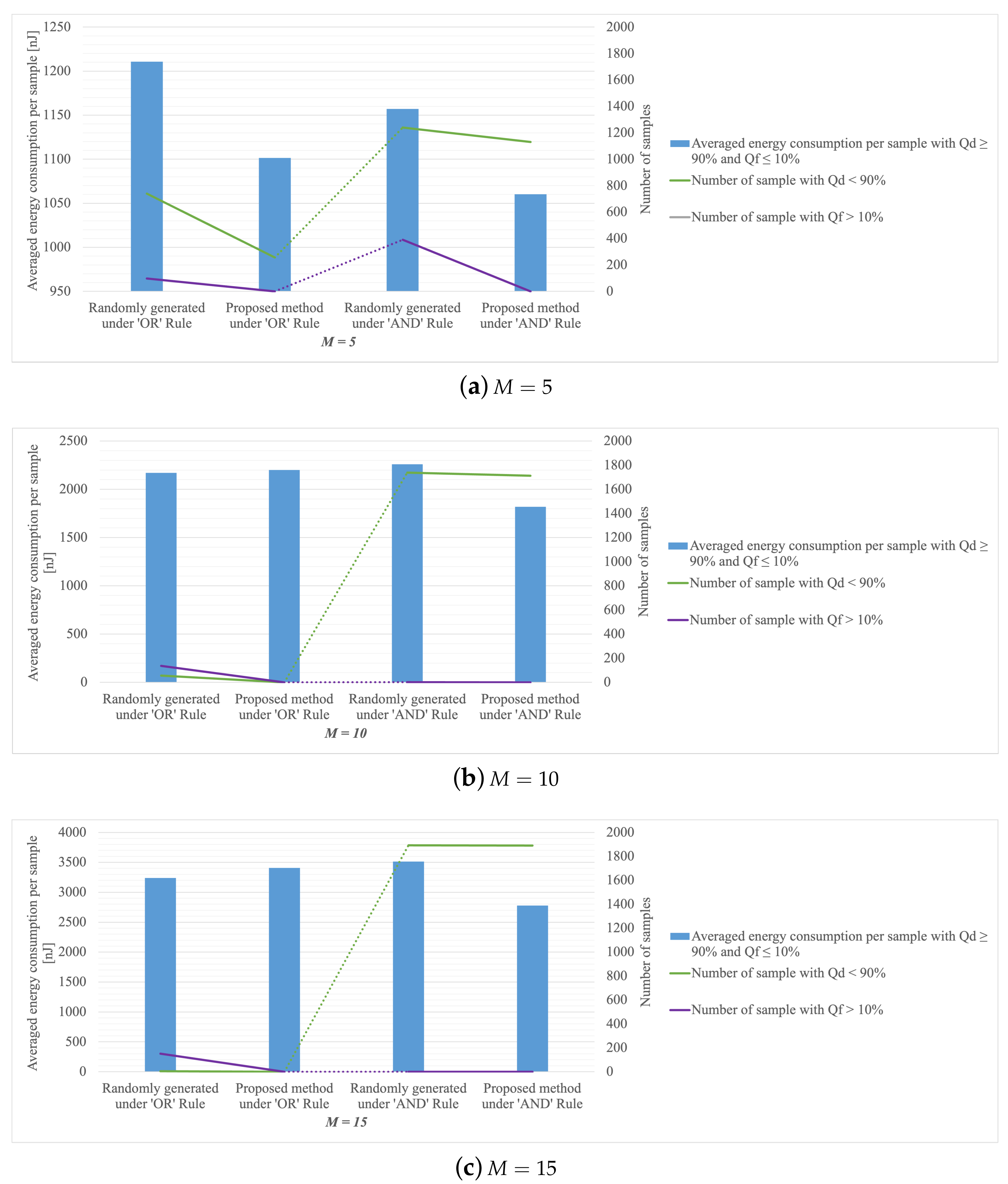 Sensors 22 08230 g004 Sensors 22 08230 g004