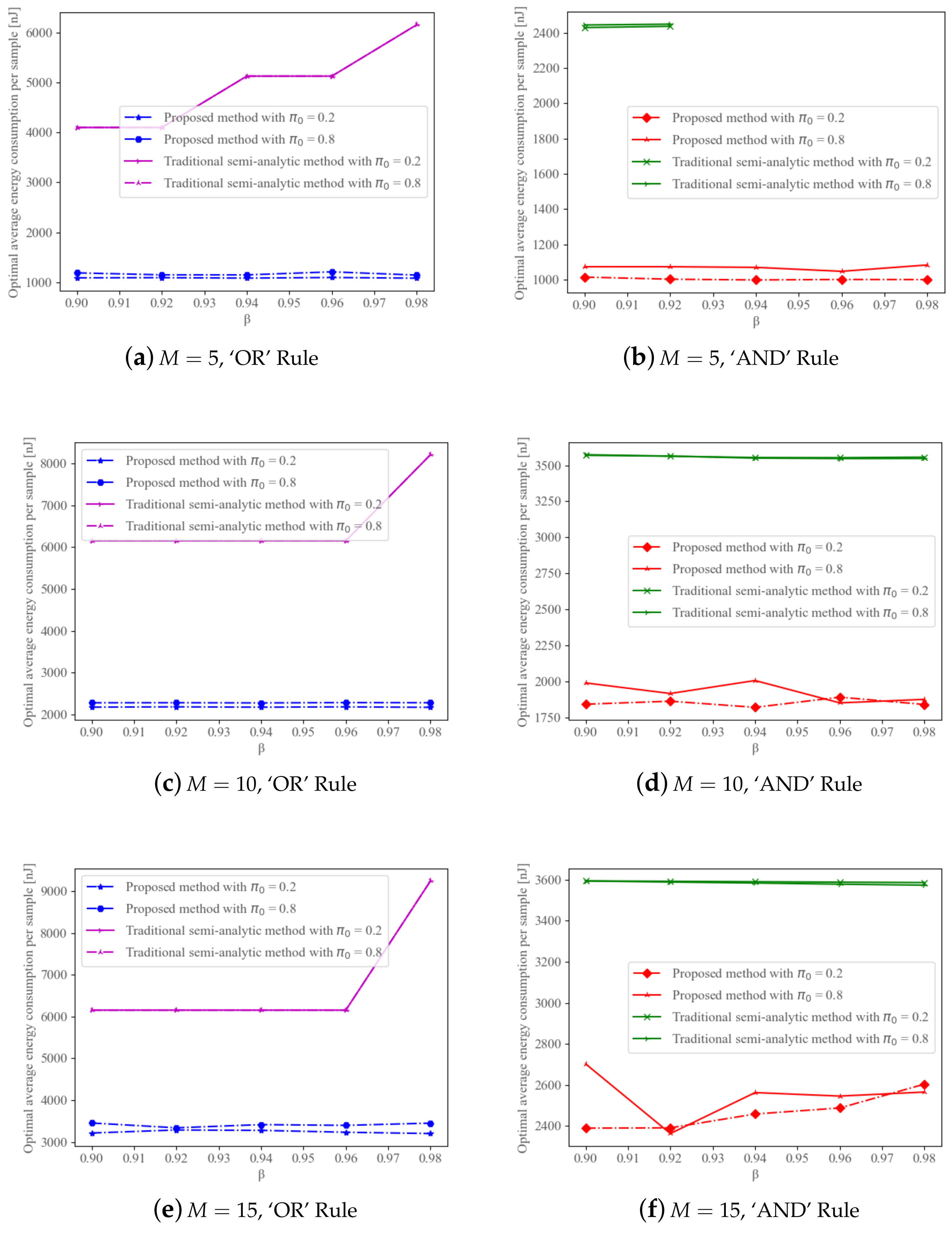 Sensors 22 08230 g006 Sensors 22 08230 g006