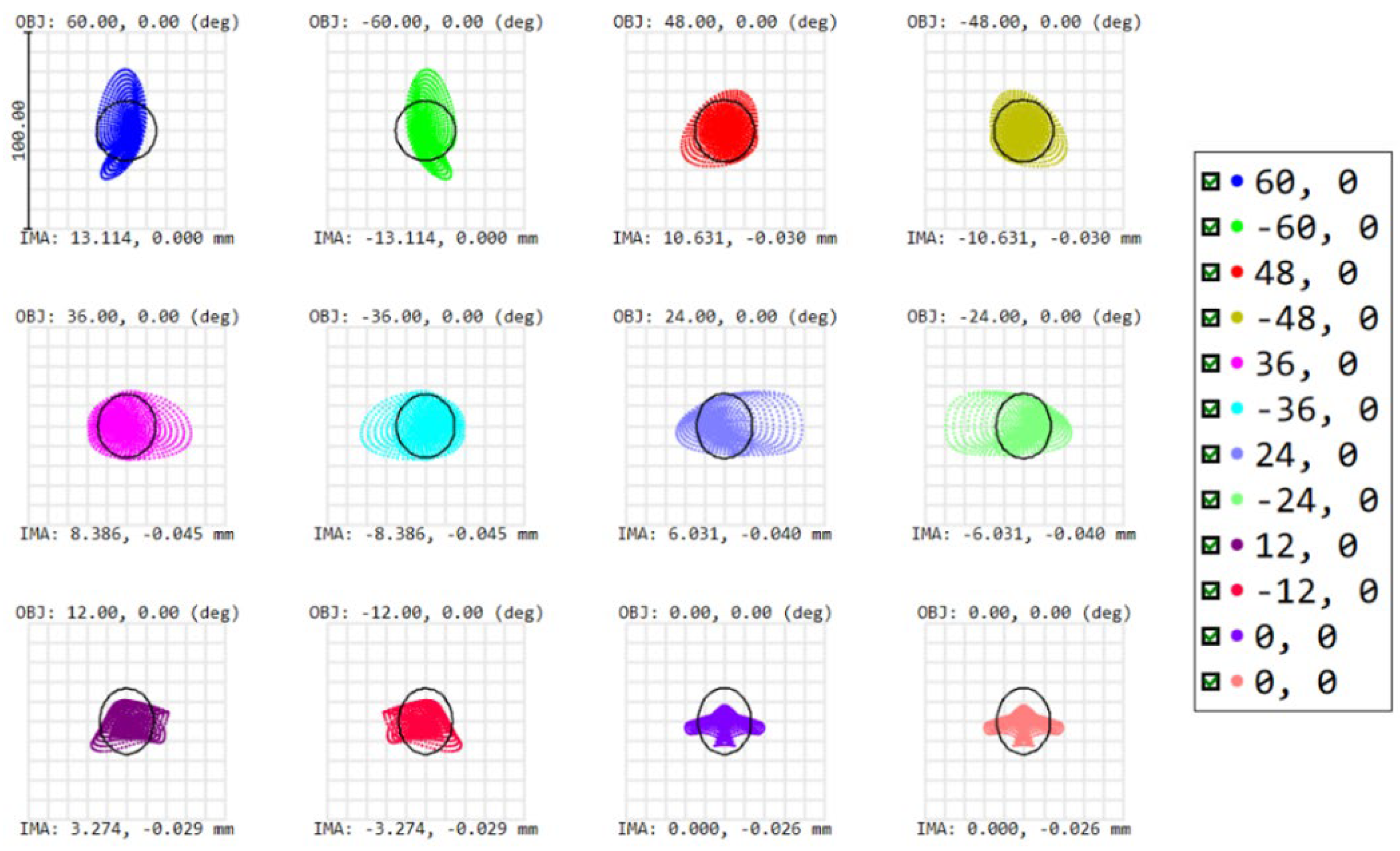 Sensors 22 08233 g003