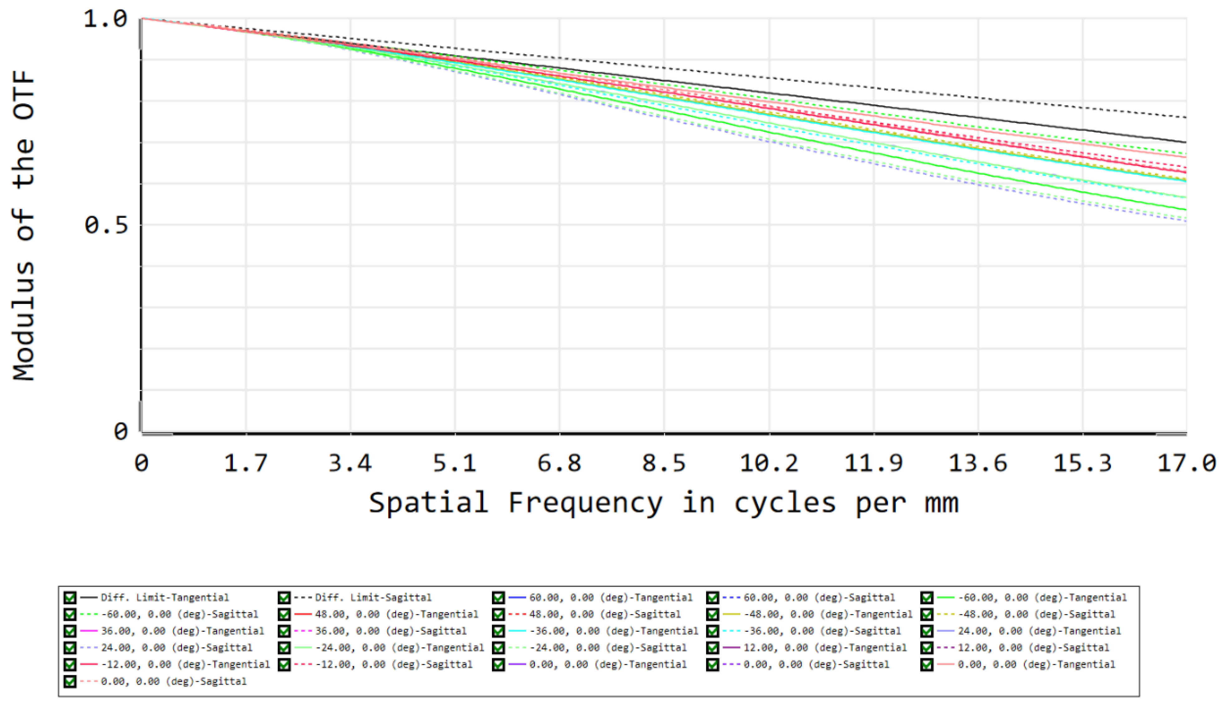 Sensors 22 08233 g005