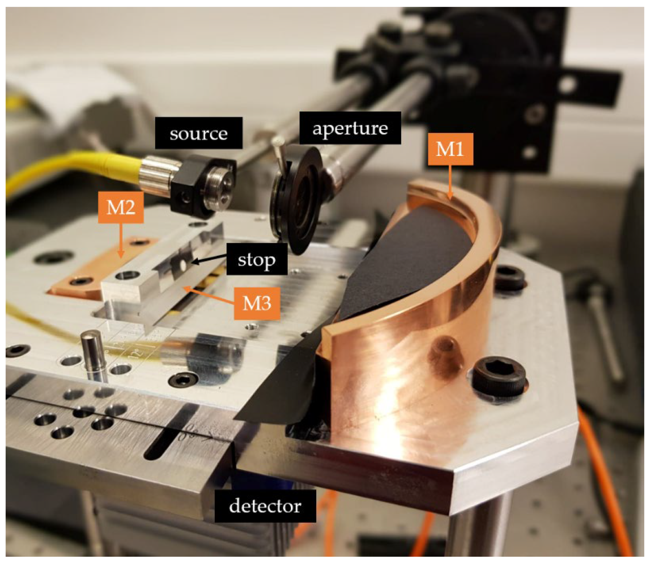 Sensors 22 08233 g008