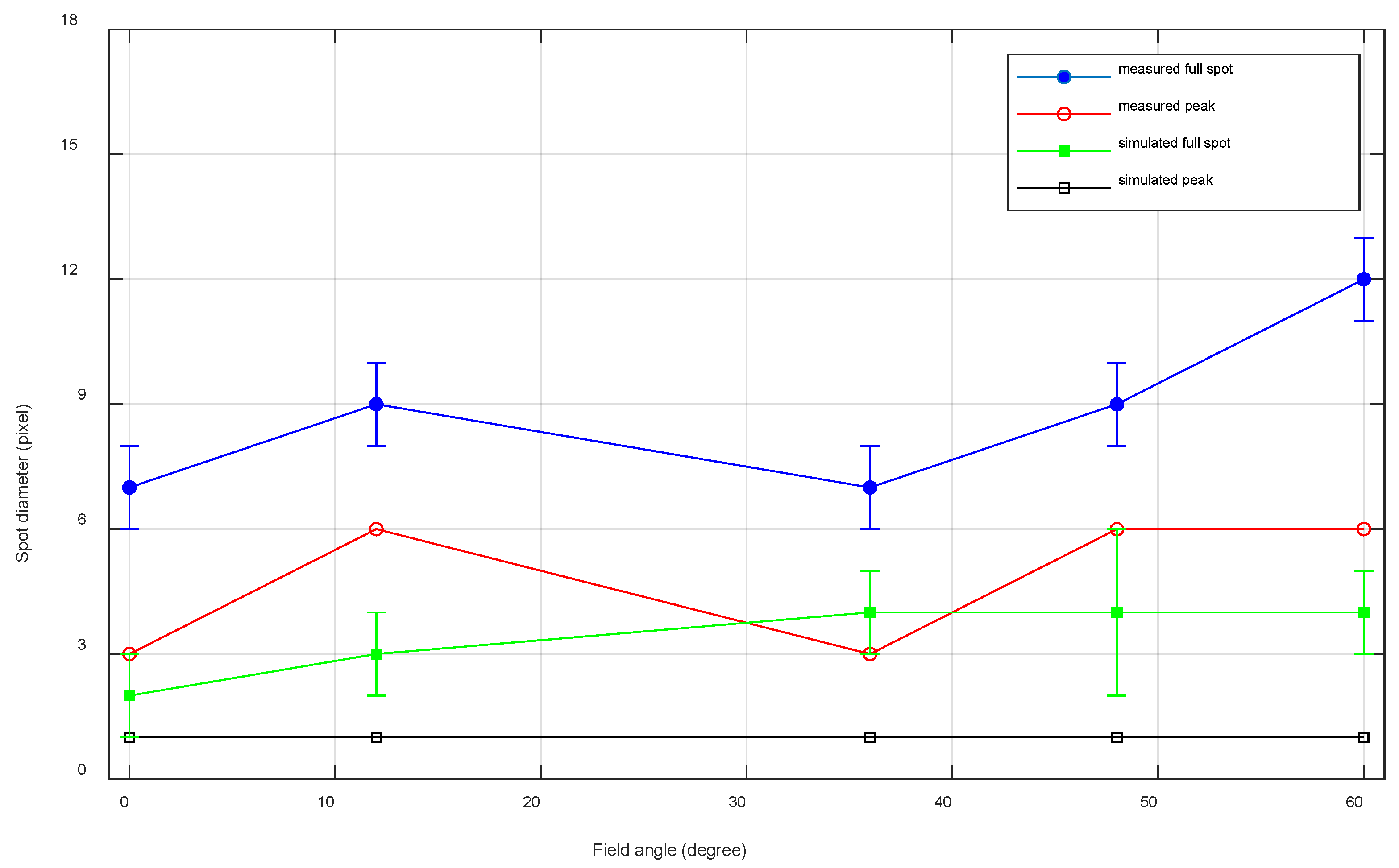 Sensors 22 08233 g011