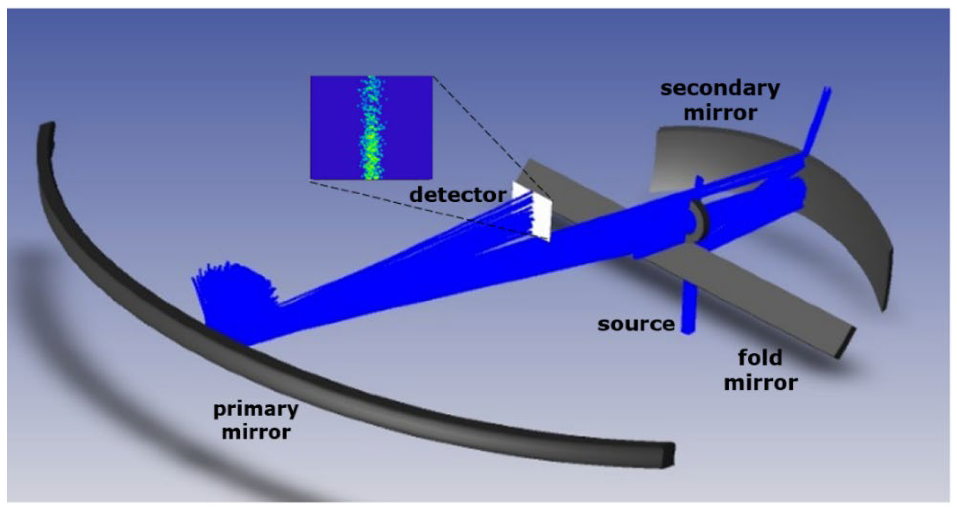 Sensors 22 08233 g013