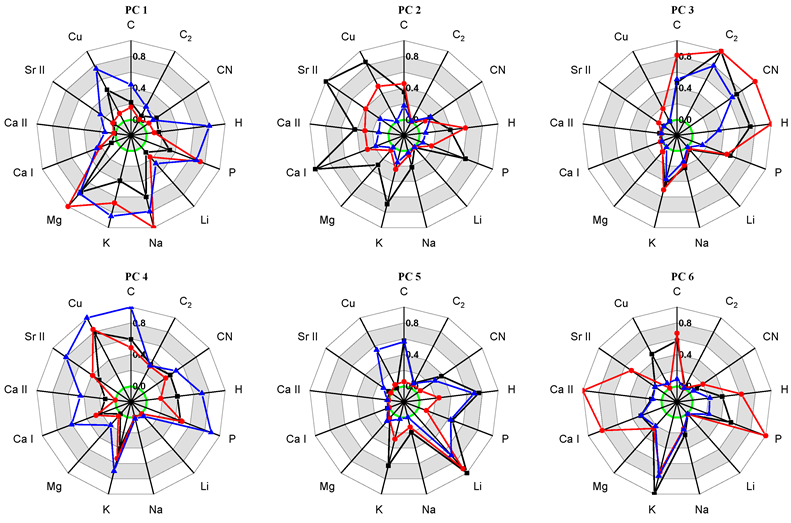 Sensors 22 08234 g004 Sensors 22 08234 g004
