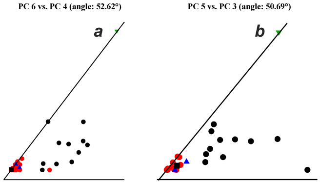 Sensors 22 08234 g005 Sensors 22 08234 g005