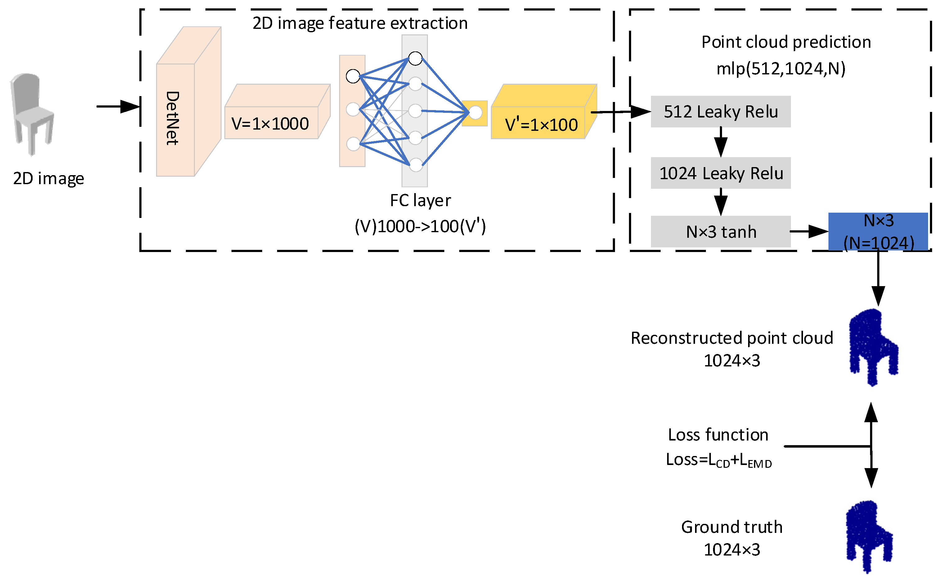 Sensors 22 08235 g001 Sensors 22 08235 g001