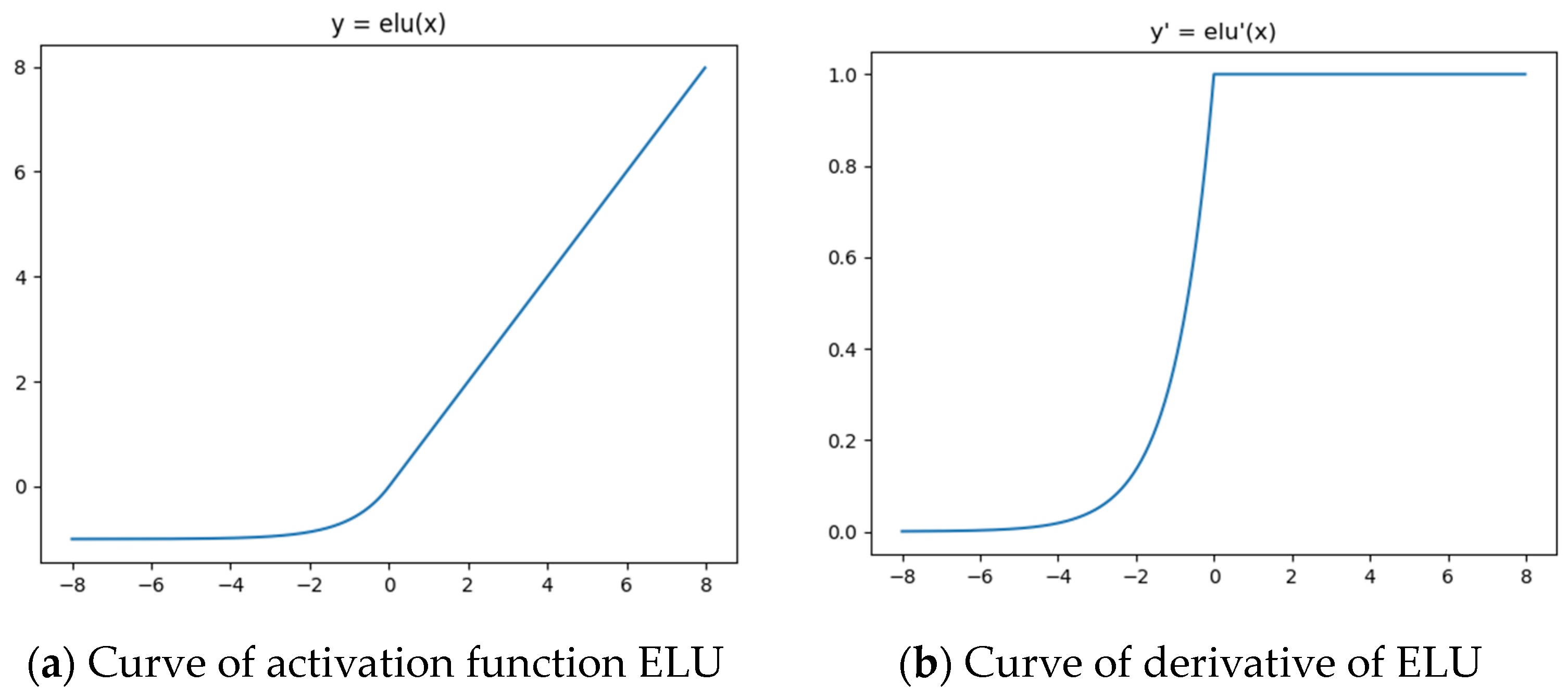 Sensors 22 08235 g002 Sensors 22 08235 g002