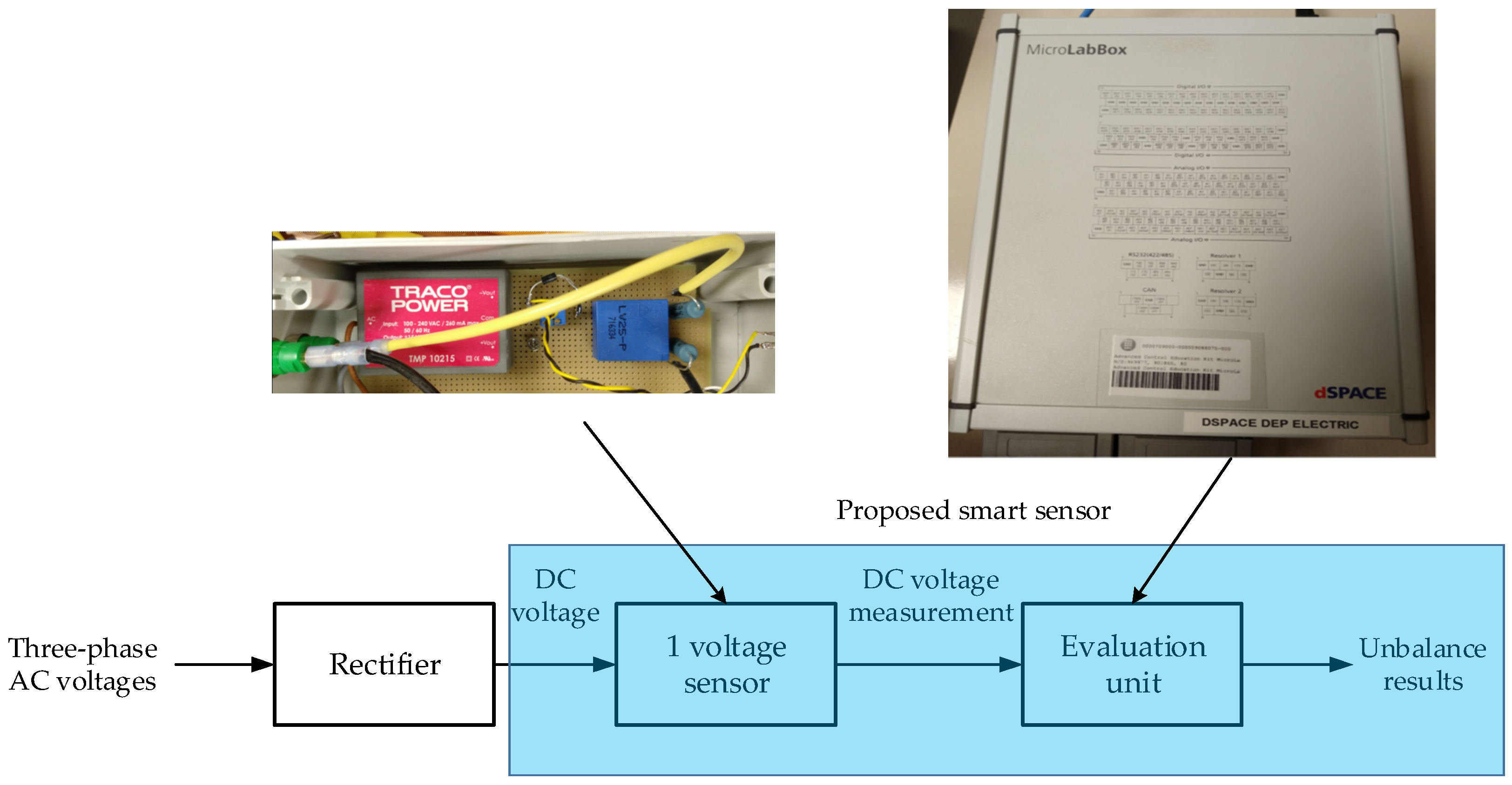 Sensors 22 08236 g001