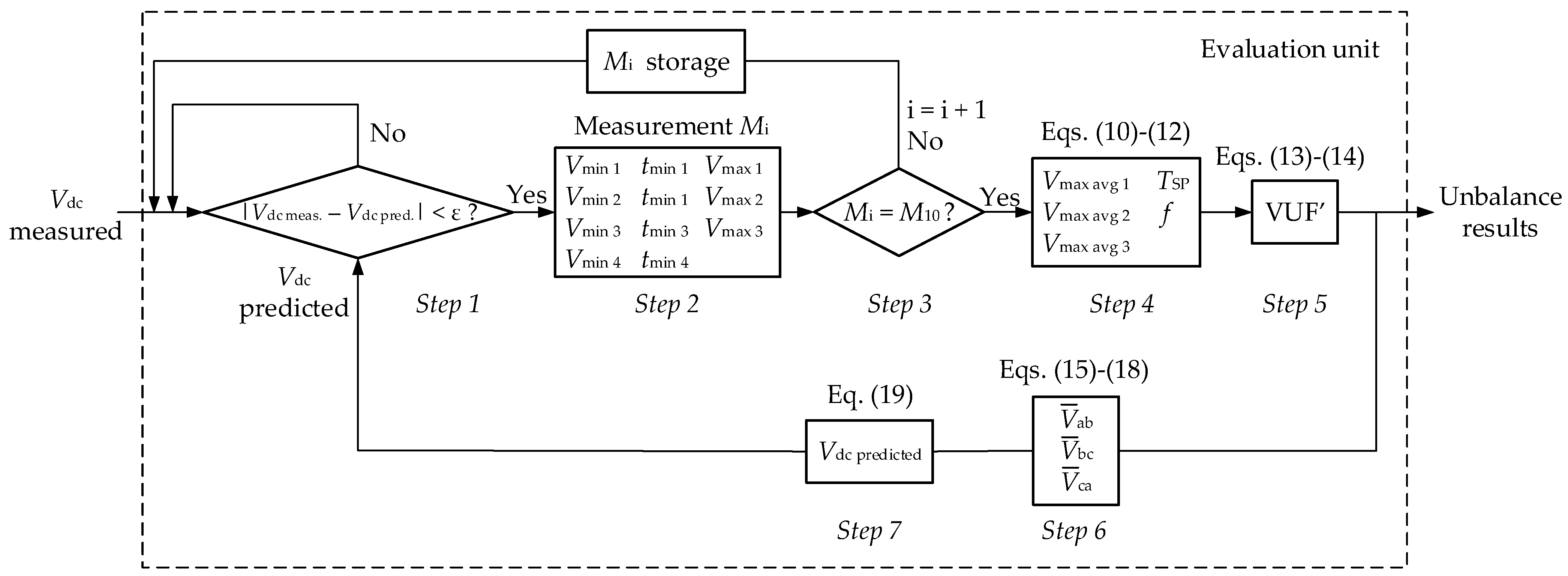 Sensors 22 08236 g002