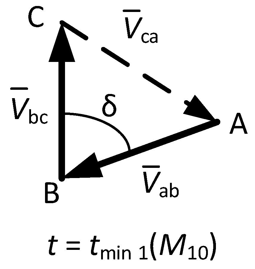 Sensors 22 08236 g004