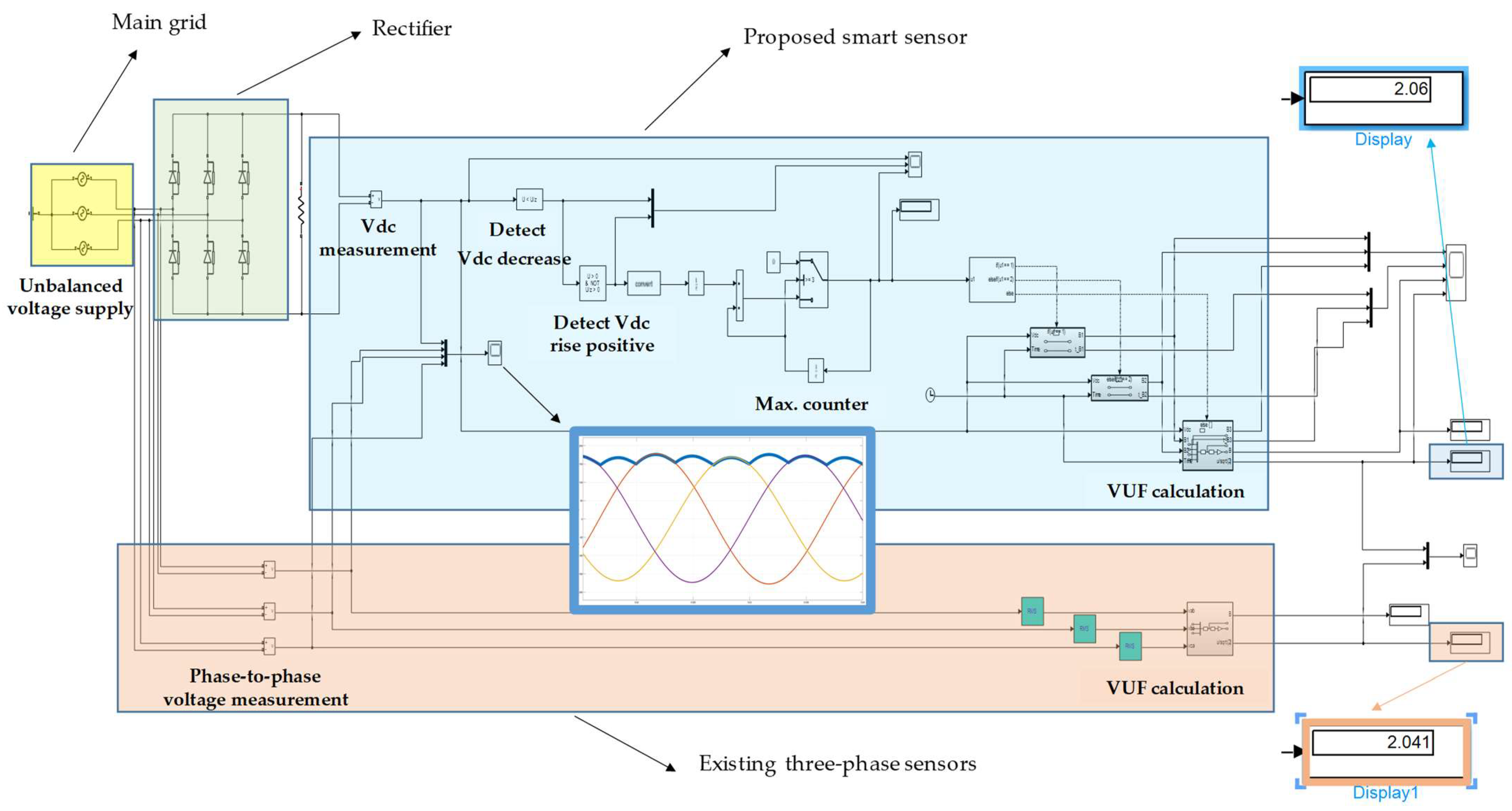 Sensors 22 08236 g005