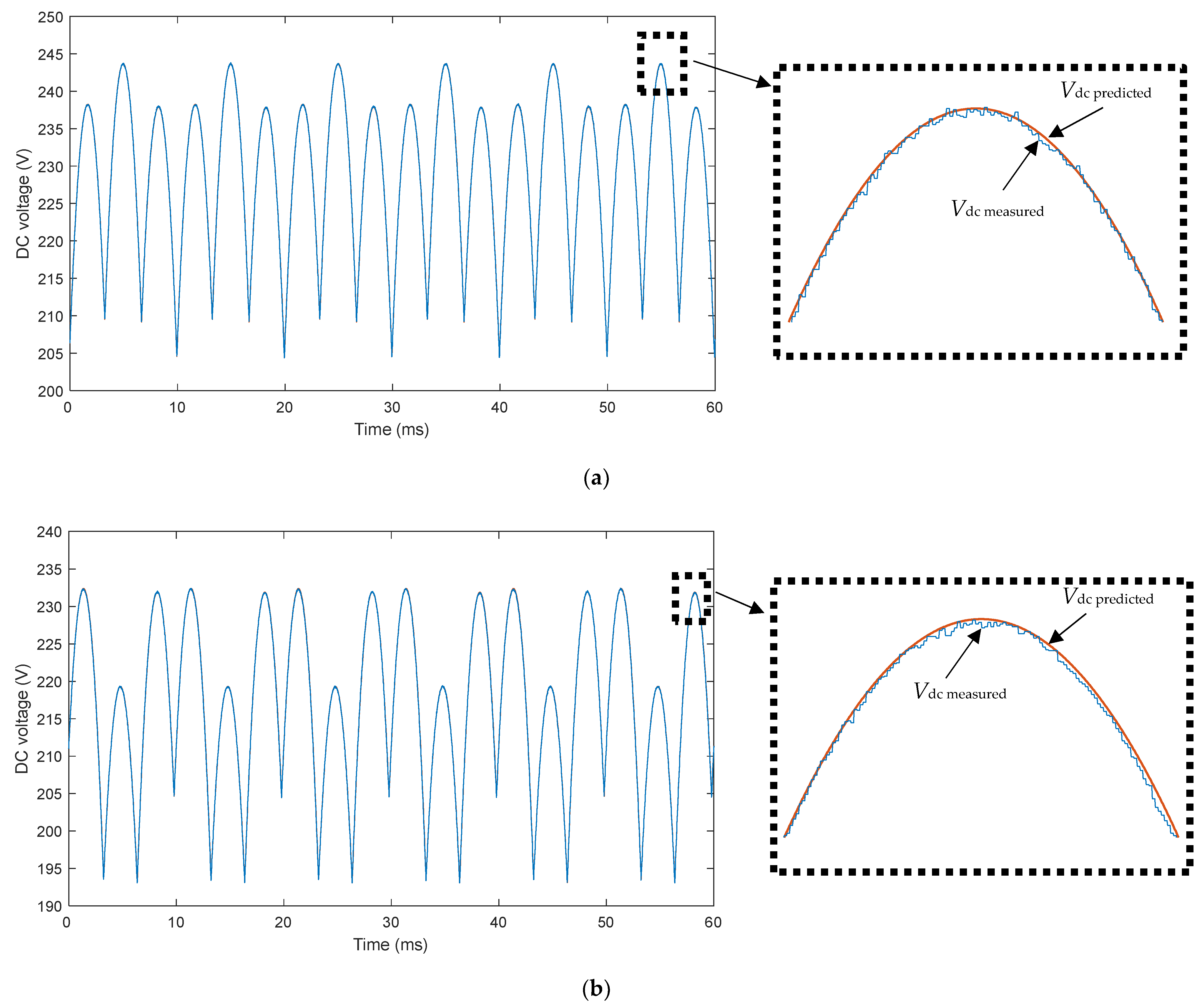 Sensors 22 08236 g008
