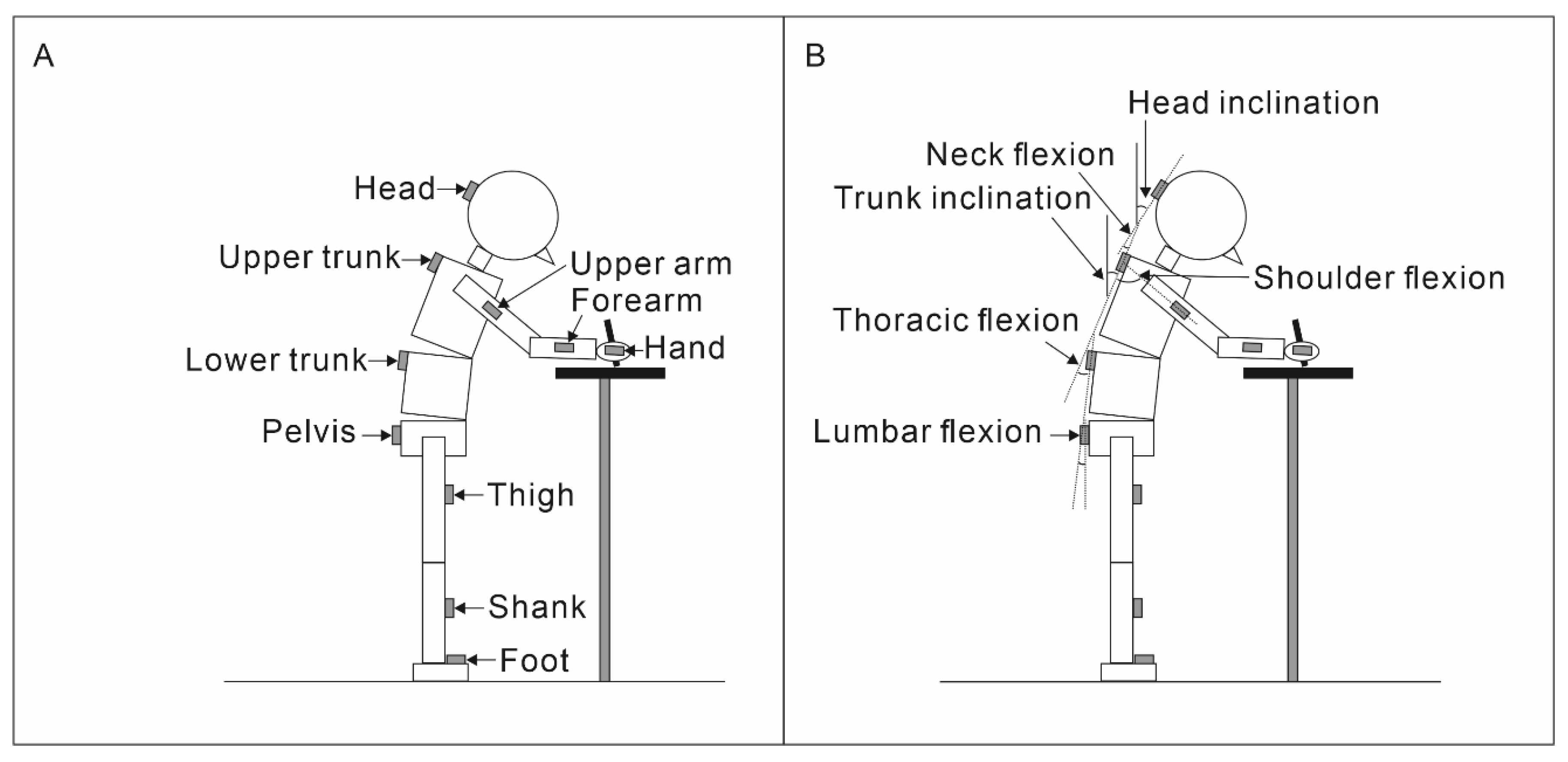 Sensors 22 08237 g002