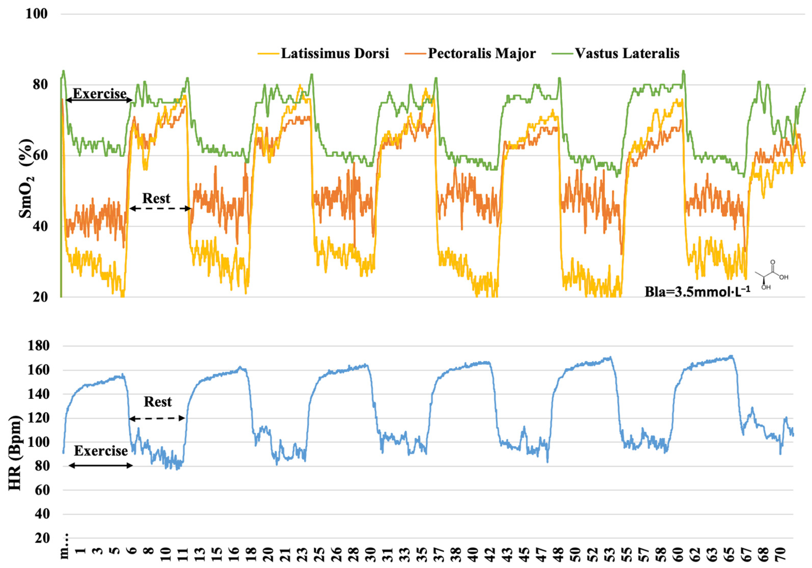 Sensors 22 08238 g005