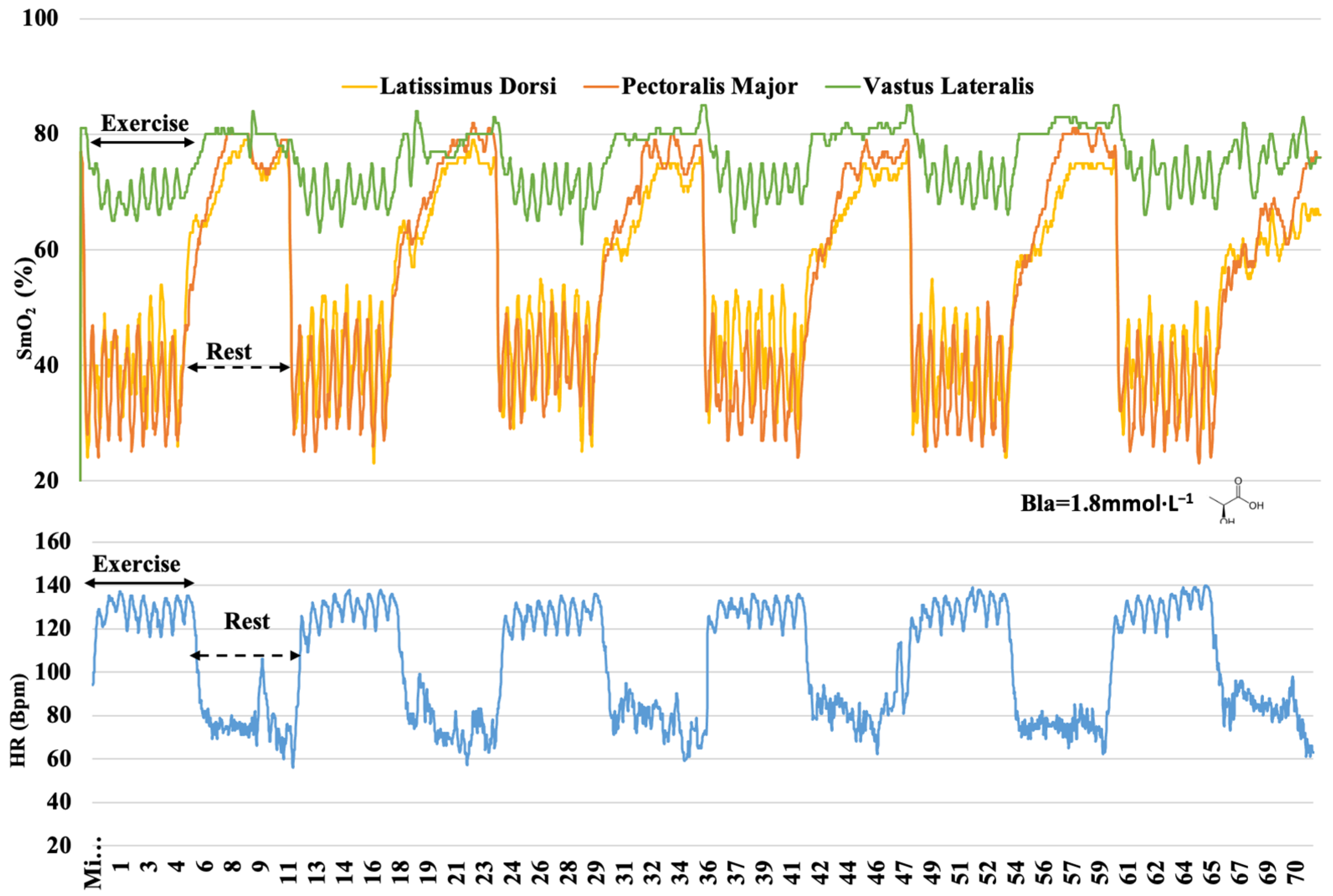 Sensors 22 08238 g006
