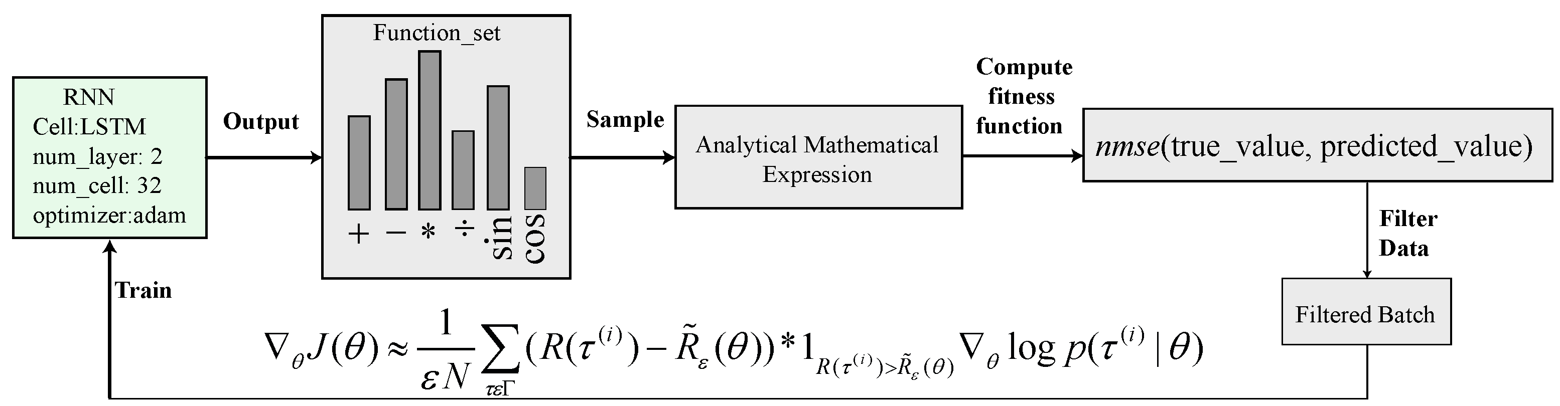 Sensors 22 08240 g003