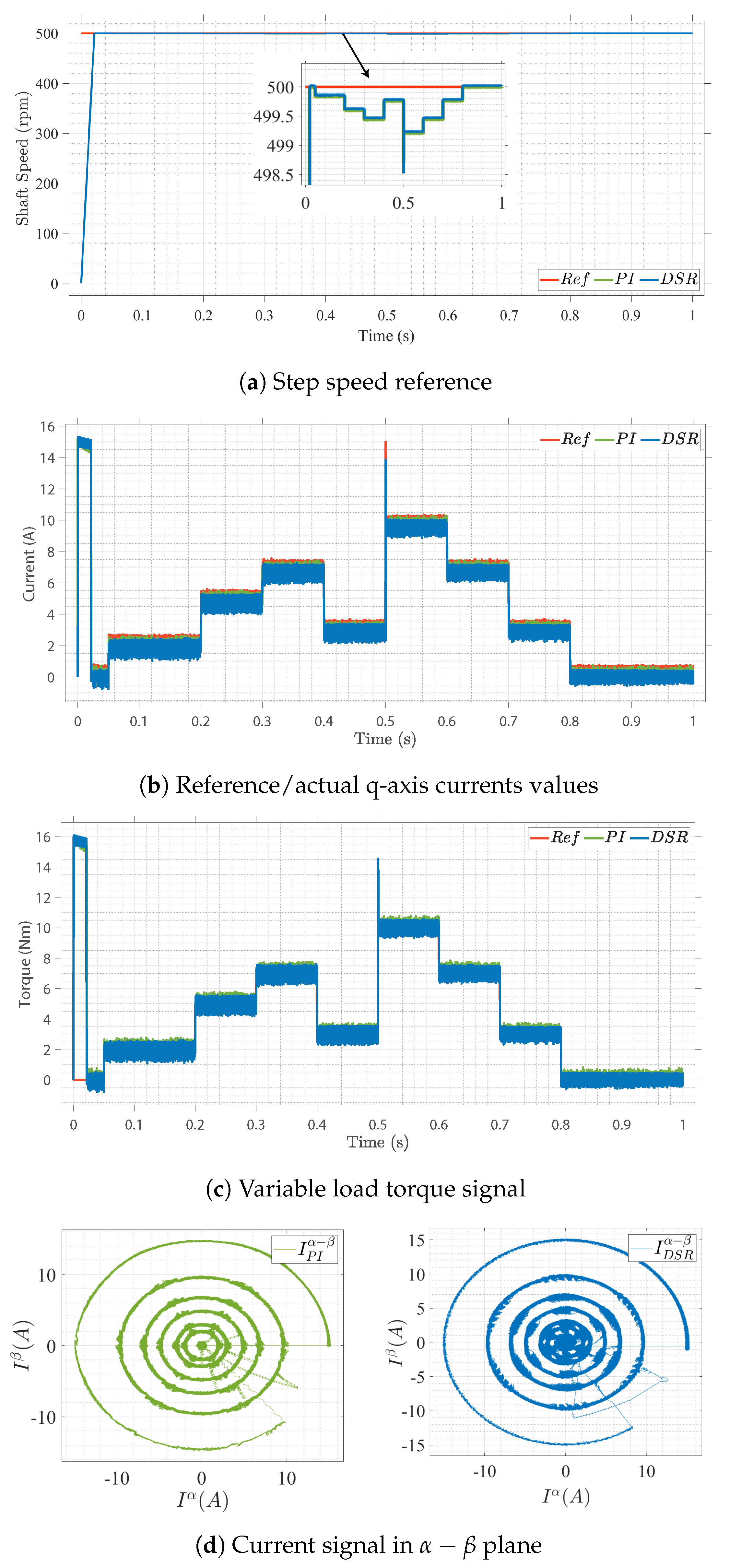 Sensors 22 08240 g006